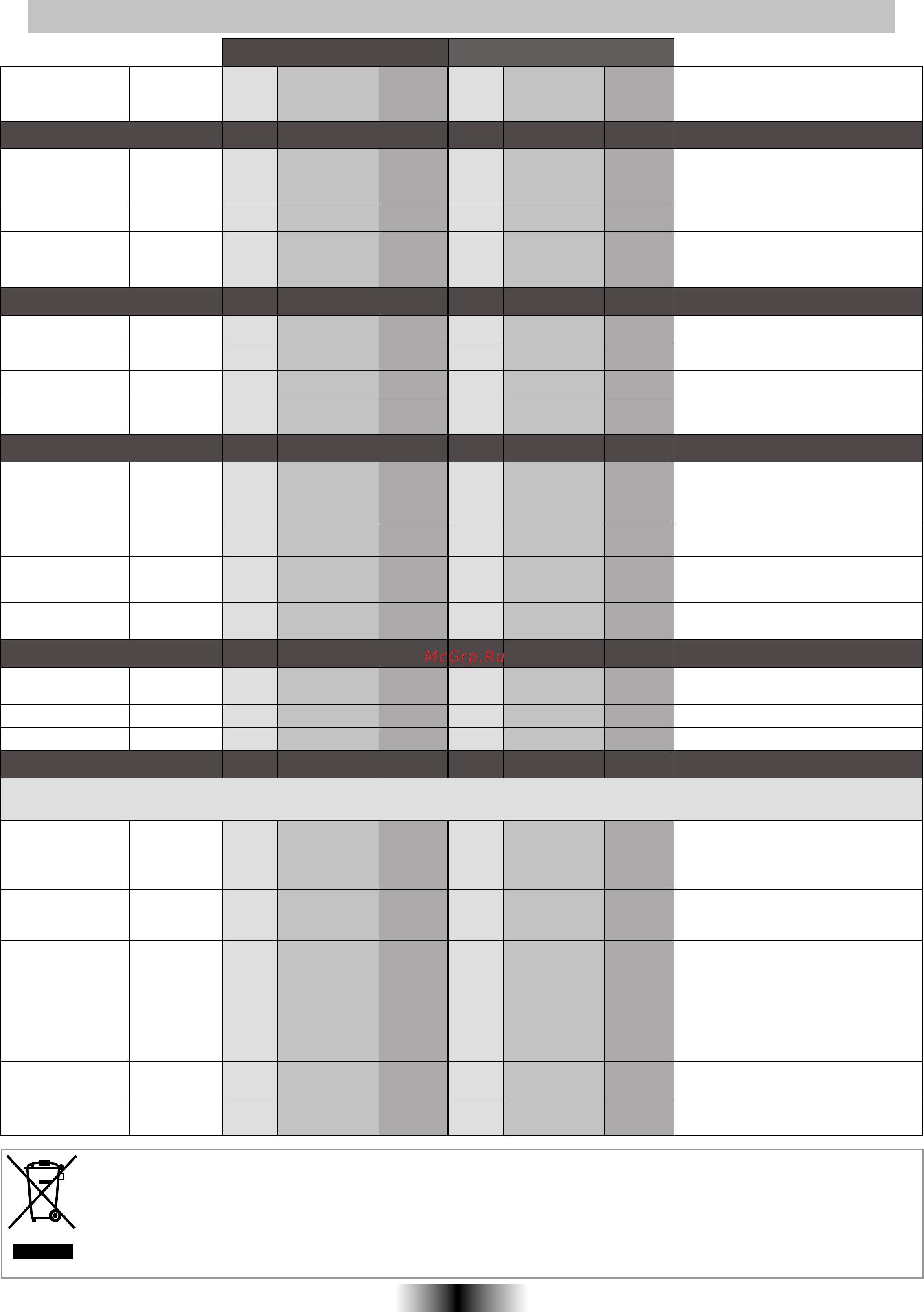 Candy FHP 827 X [26/68] Tablas de tiempos de cocción