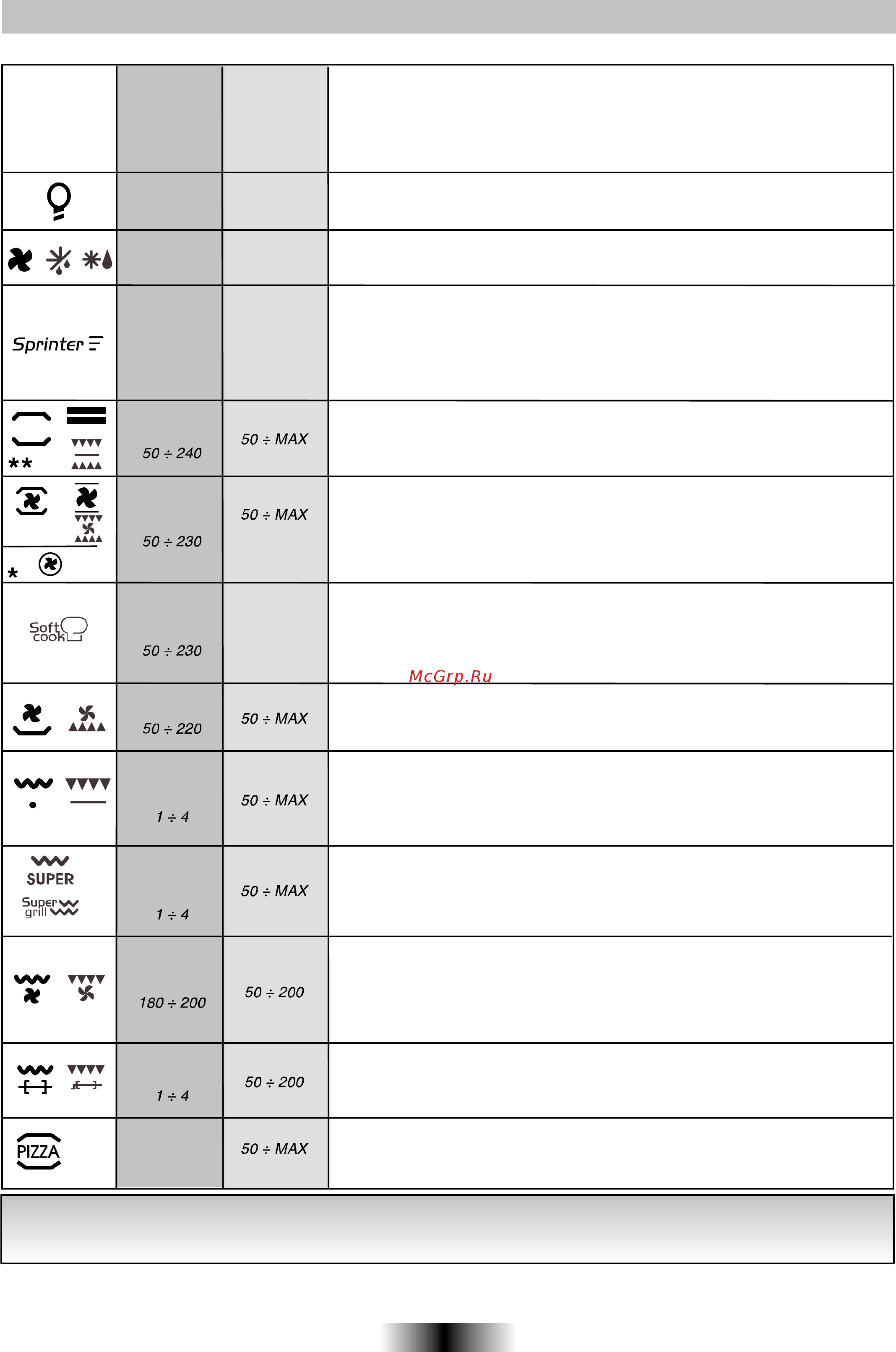 Candy FHP612X [32/68] Instructies voor het gebruik van de oven