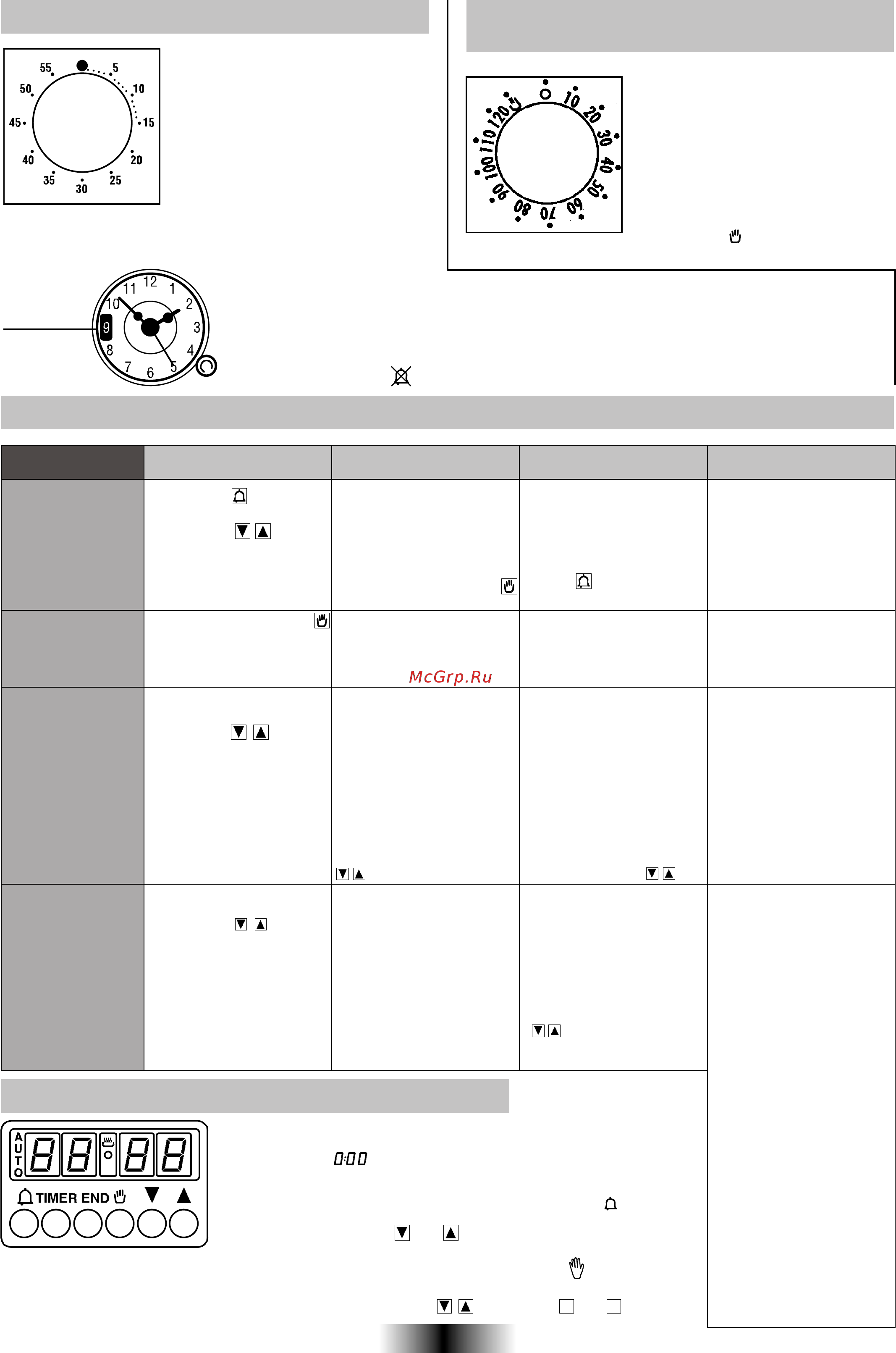 Candy FS 615AQ [37/68] Gebrauch des elektronischen programmierers