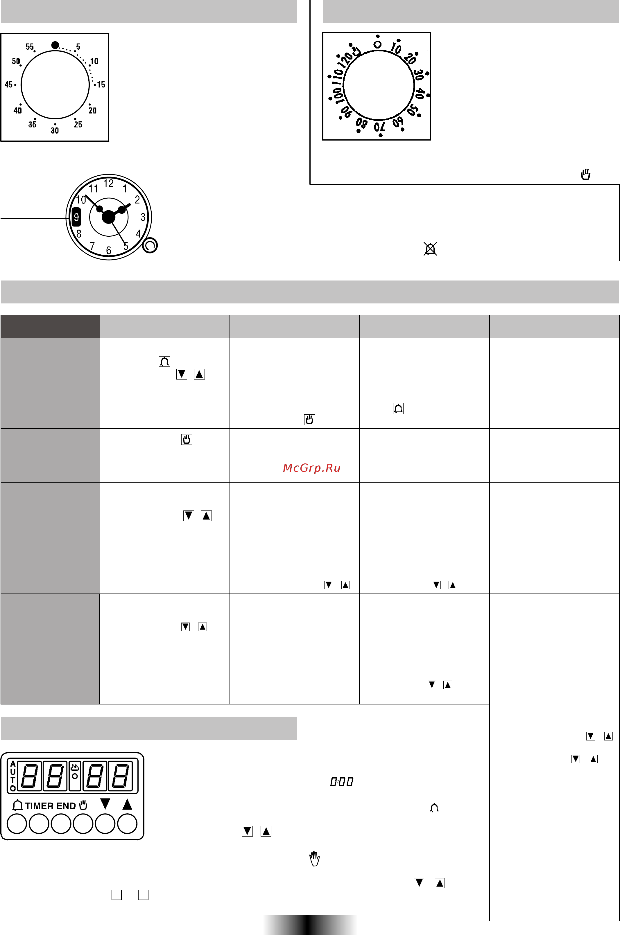 Candy FVP 727 X [5/68] Funzione come si attiva come si spegne cosa fa a cosa serve