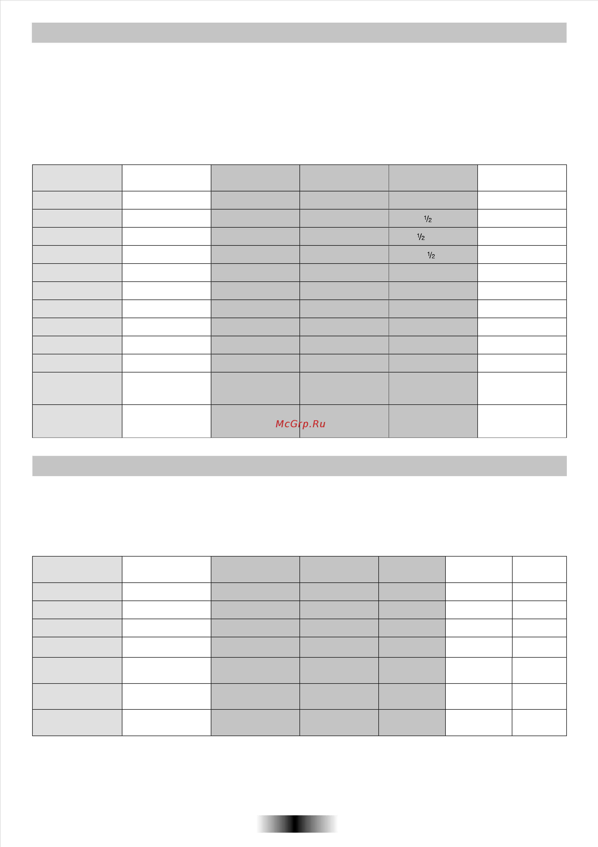 Candy FHP 827 X [67/68] Tables of cooking times