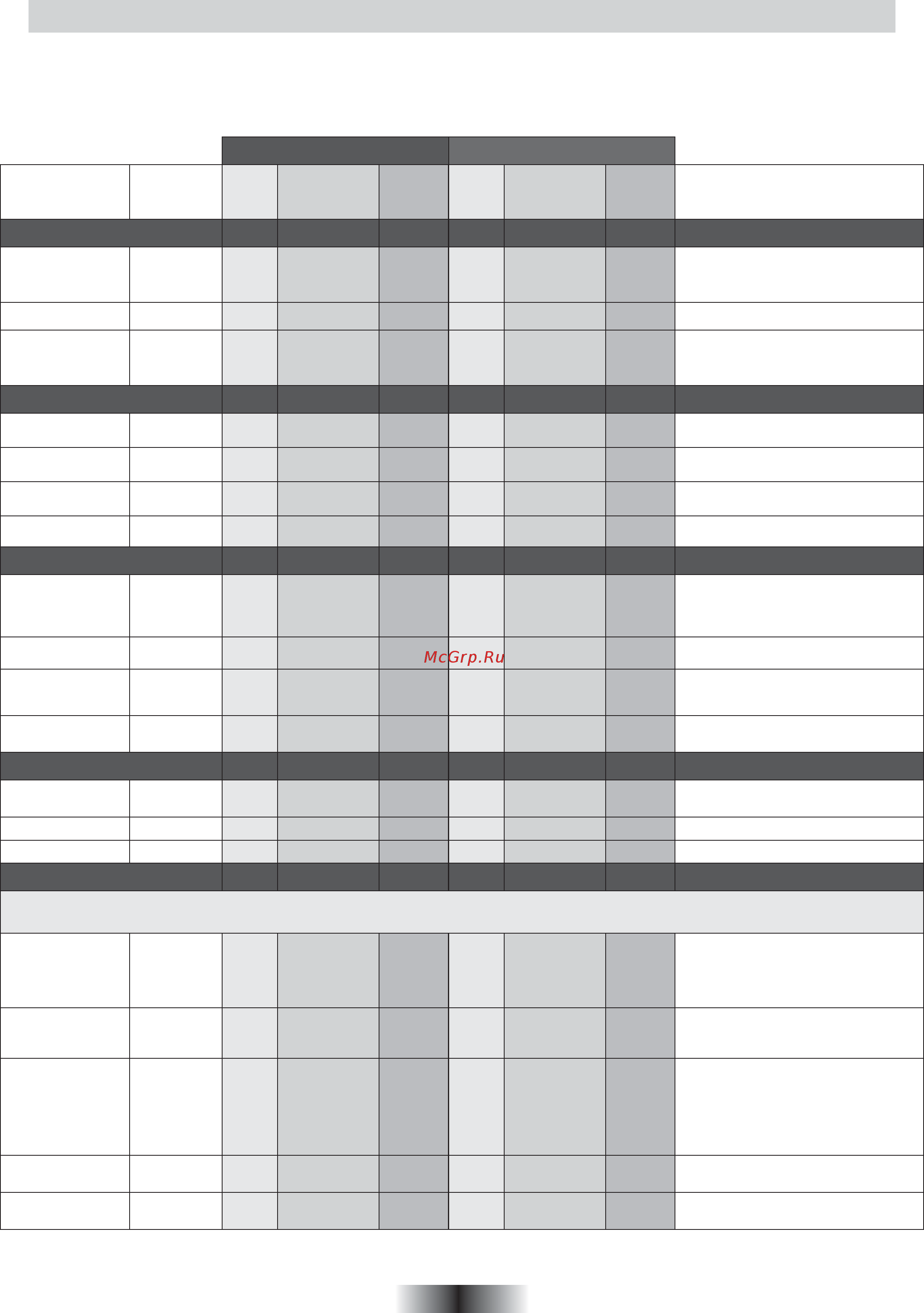 Candy FS 635 GR [15/59] Tables of cooking times