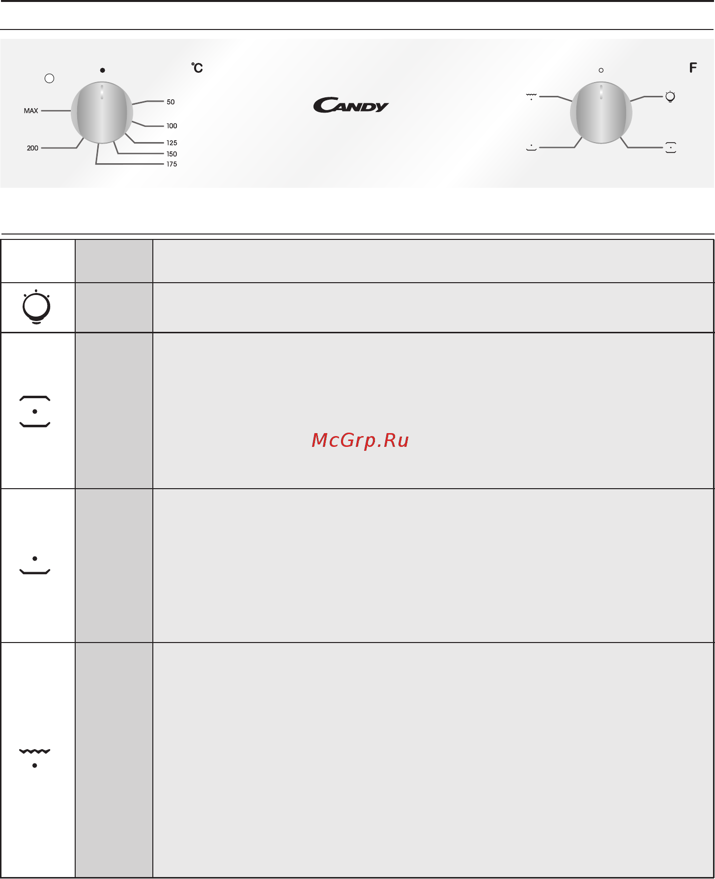 Candy FCP100X/E [10/25] Режимы приготовления