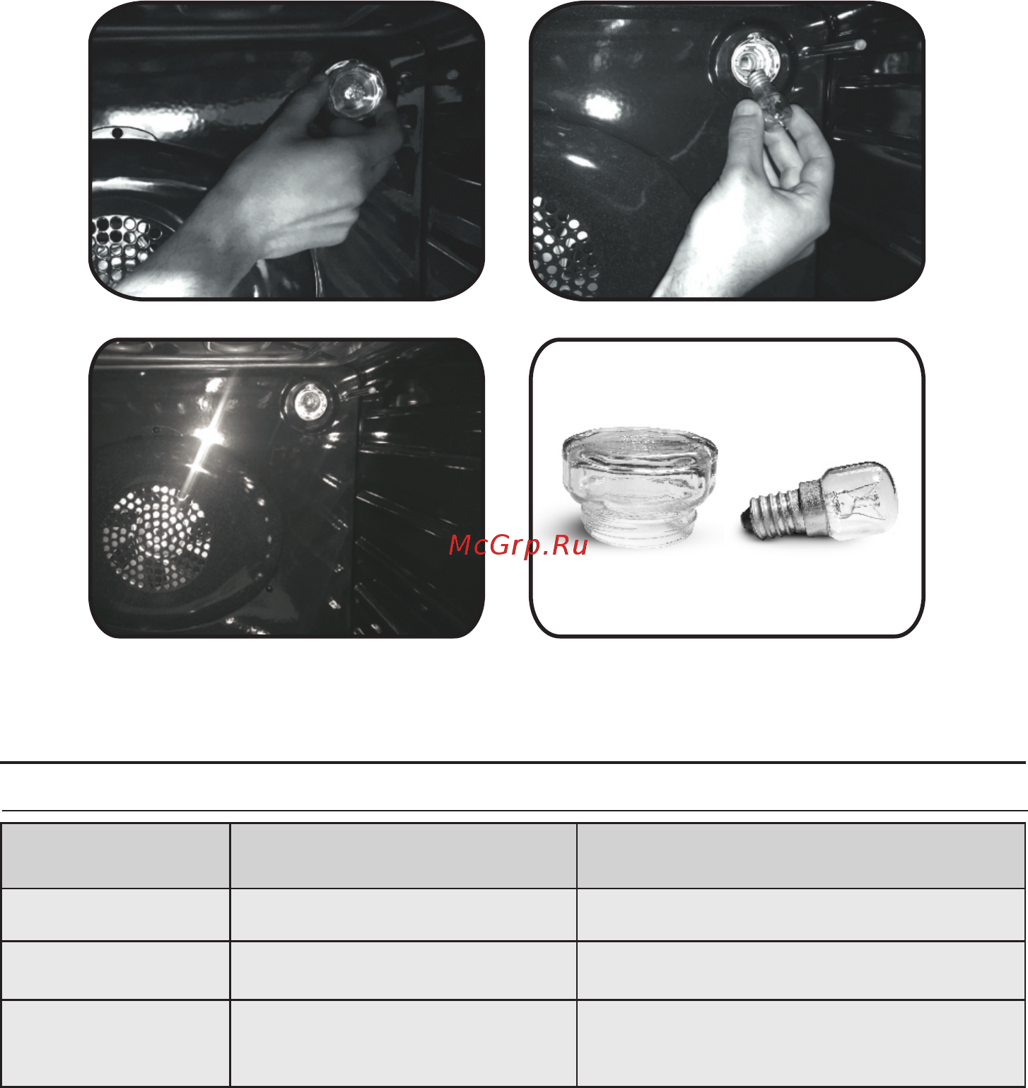 Candy FCP502N [24/25] Ақауларды іздеу жəне жою
