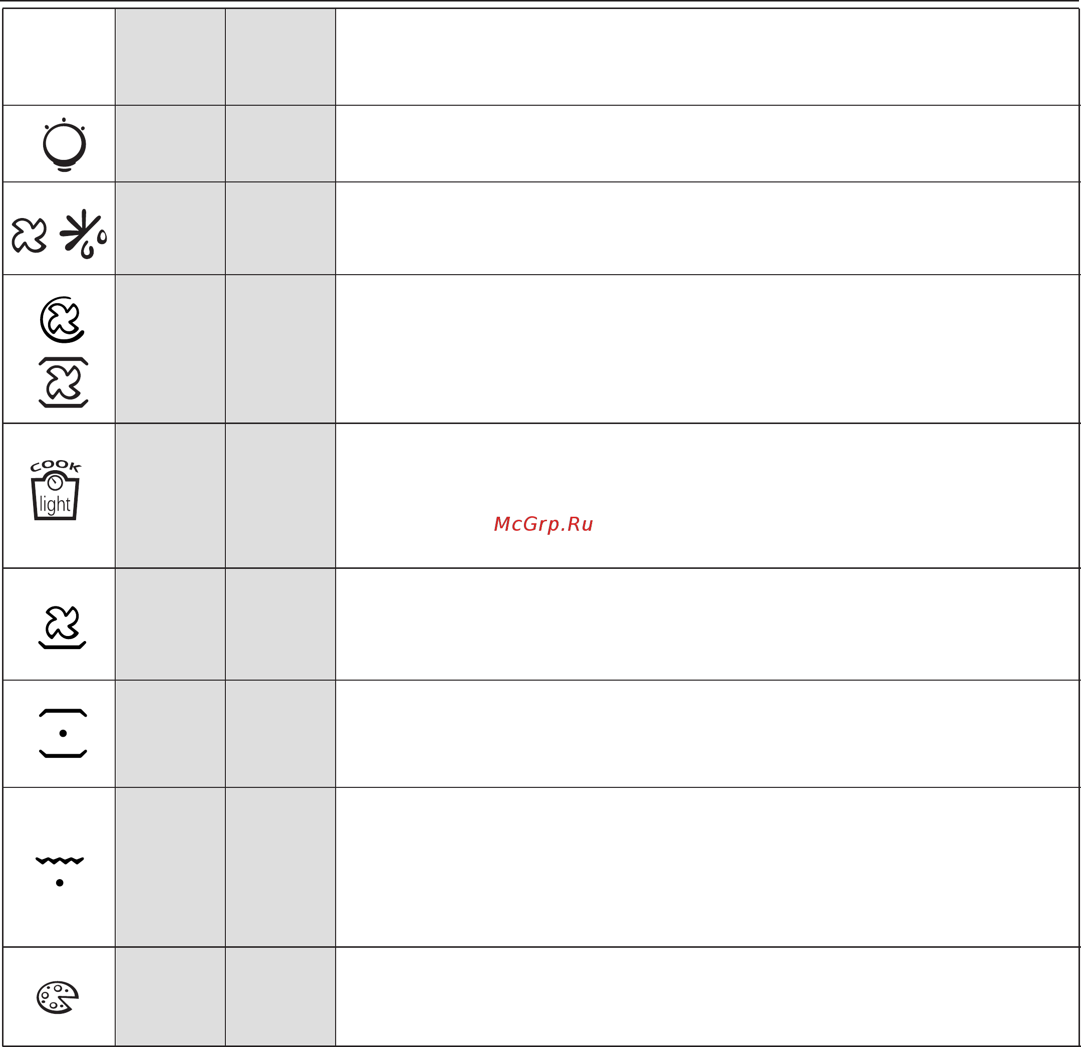 Candy FCP605XL/E [32/84] Functie afhankelijk van het ovenmodel