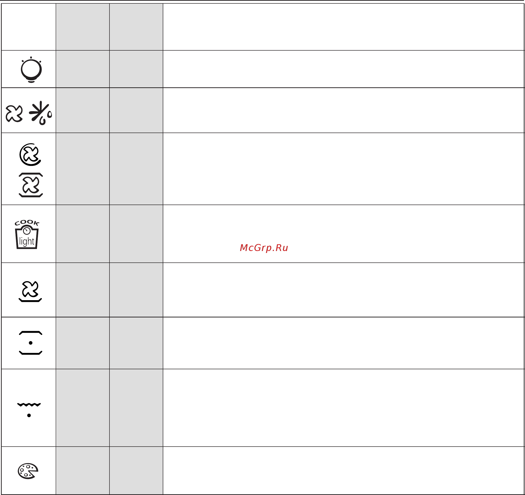 Candy FCP605XL/E [47/84] Page 7