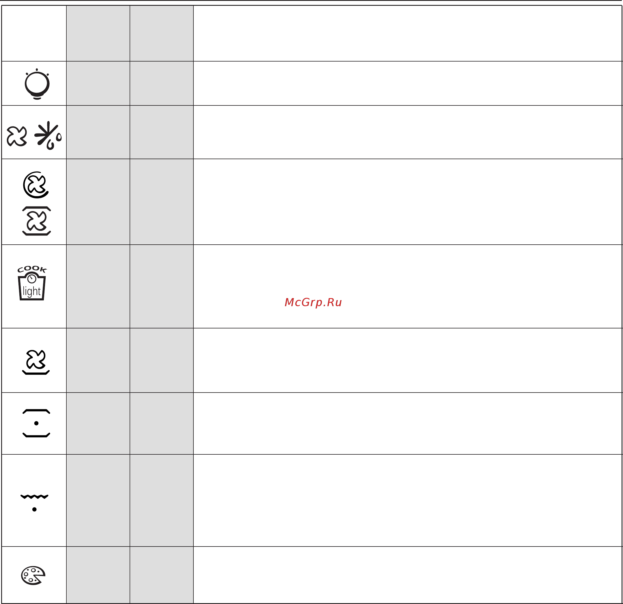 Candy FCP605XL/E [55/84] Page 15
