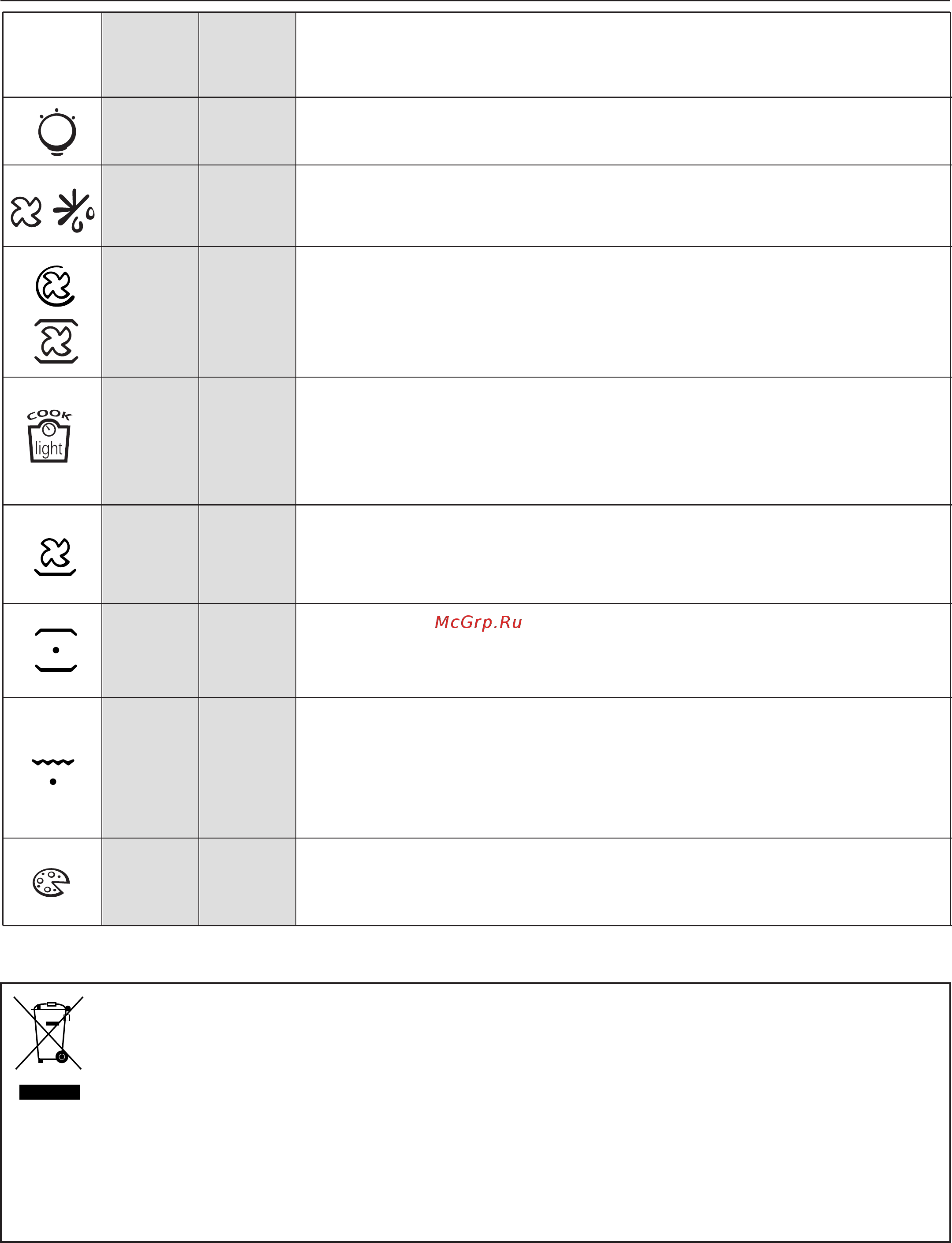 Candy FCP605XL/E [69/84] Page 29
