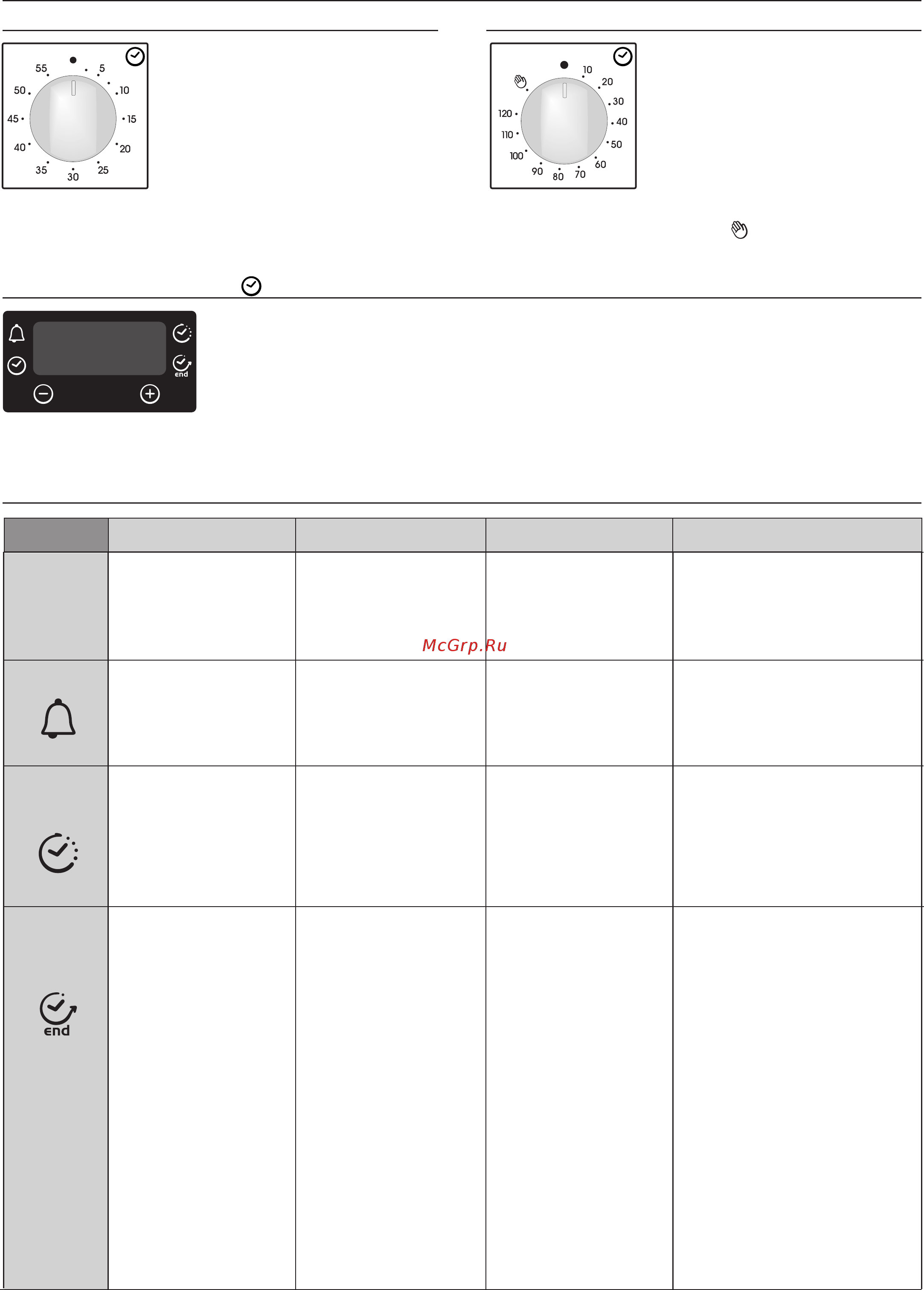 Candy FCP605XL/E [8/84] Page 8