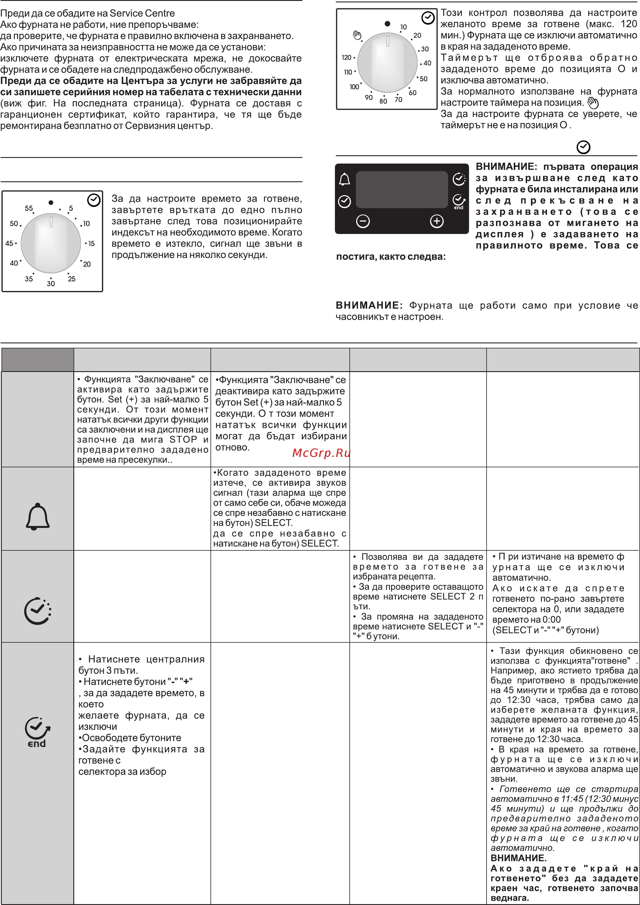 Candy FCP605XL/E [81/84] Сервизен център