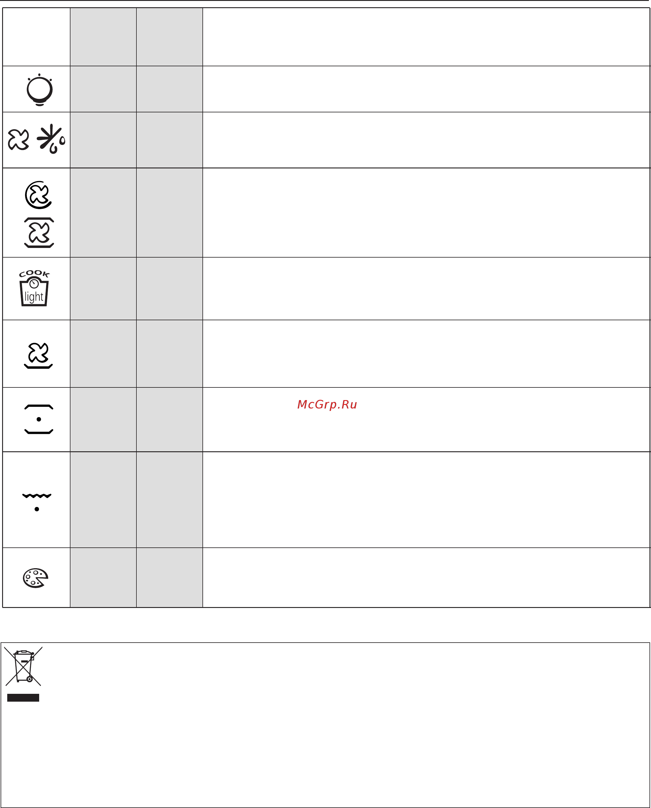 Candy FCP605XL/E [82/84] Функции