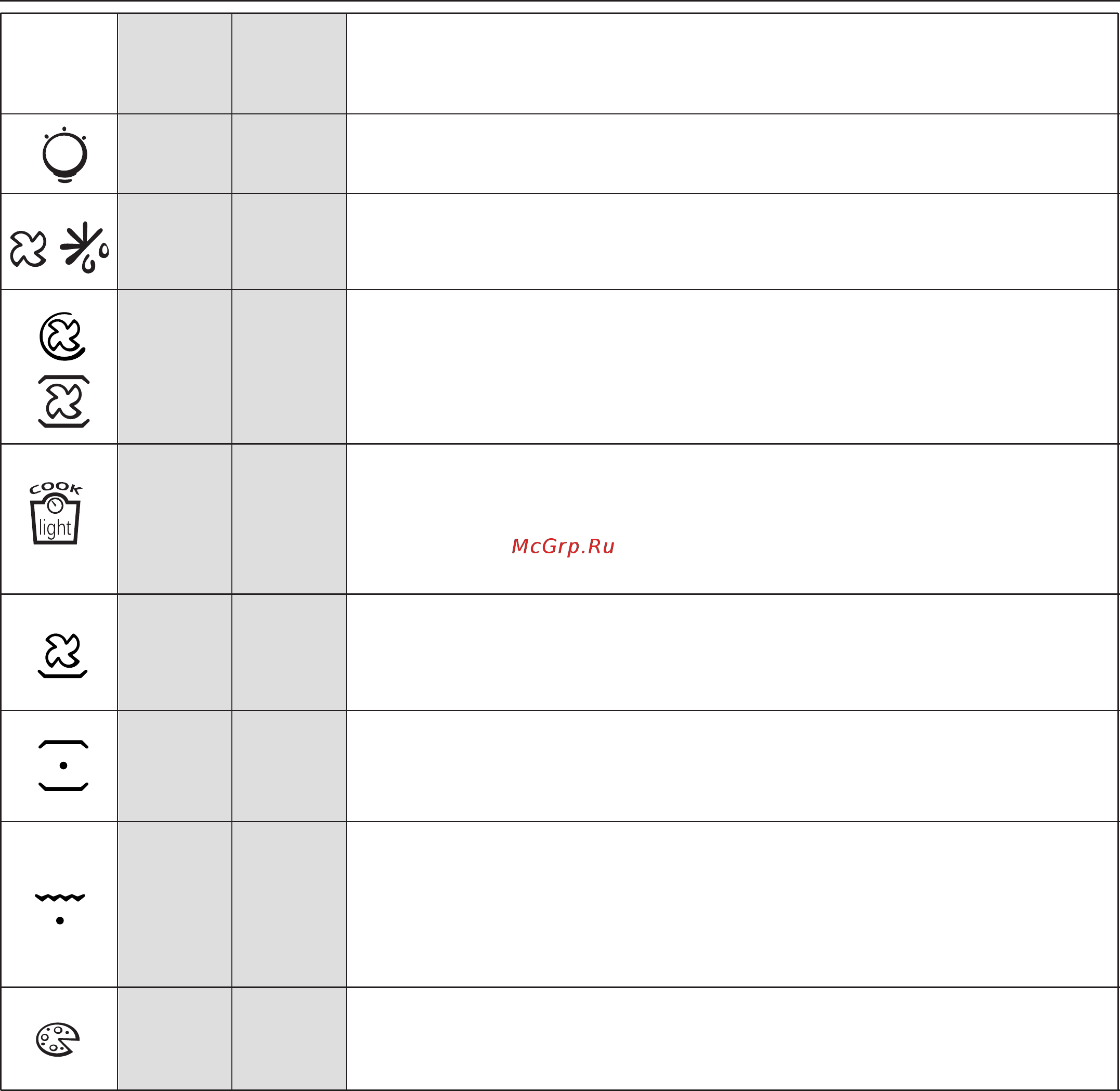 Candy FCP605XL/E [9/84] Page 9