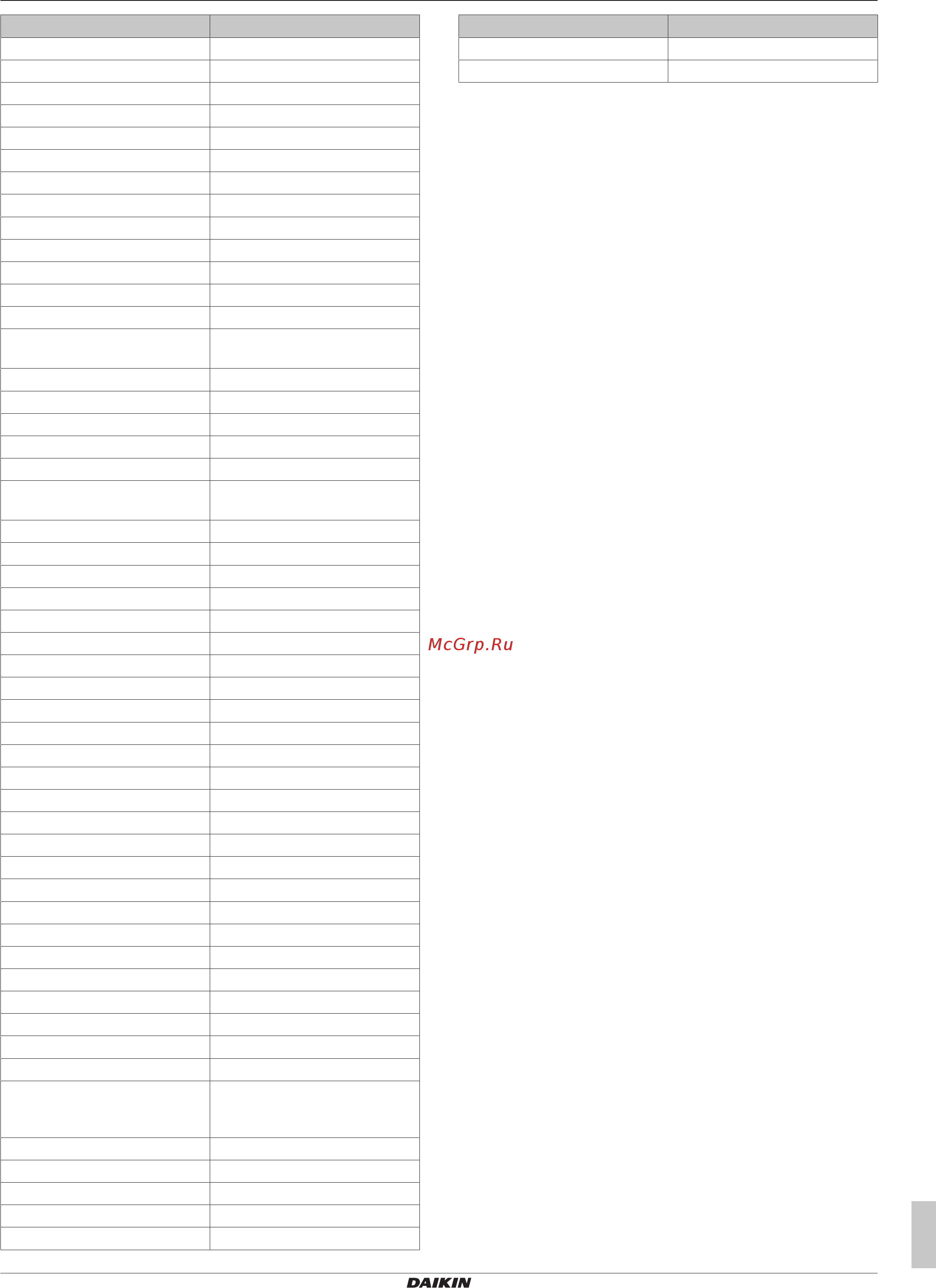 Daikin FXSN71A2VEB [23/24] Technical data