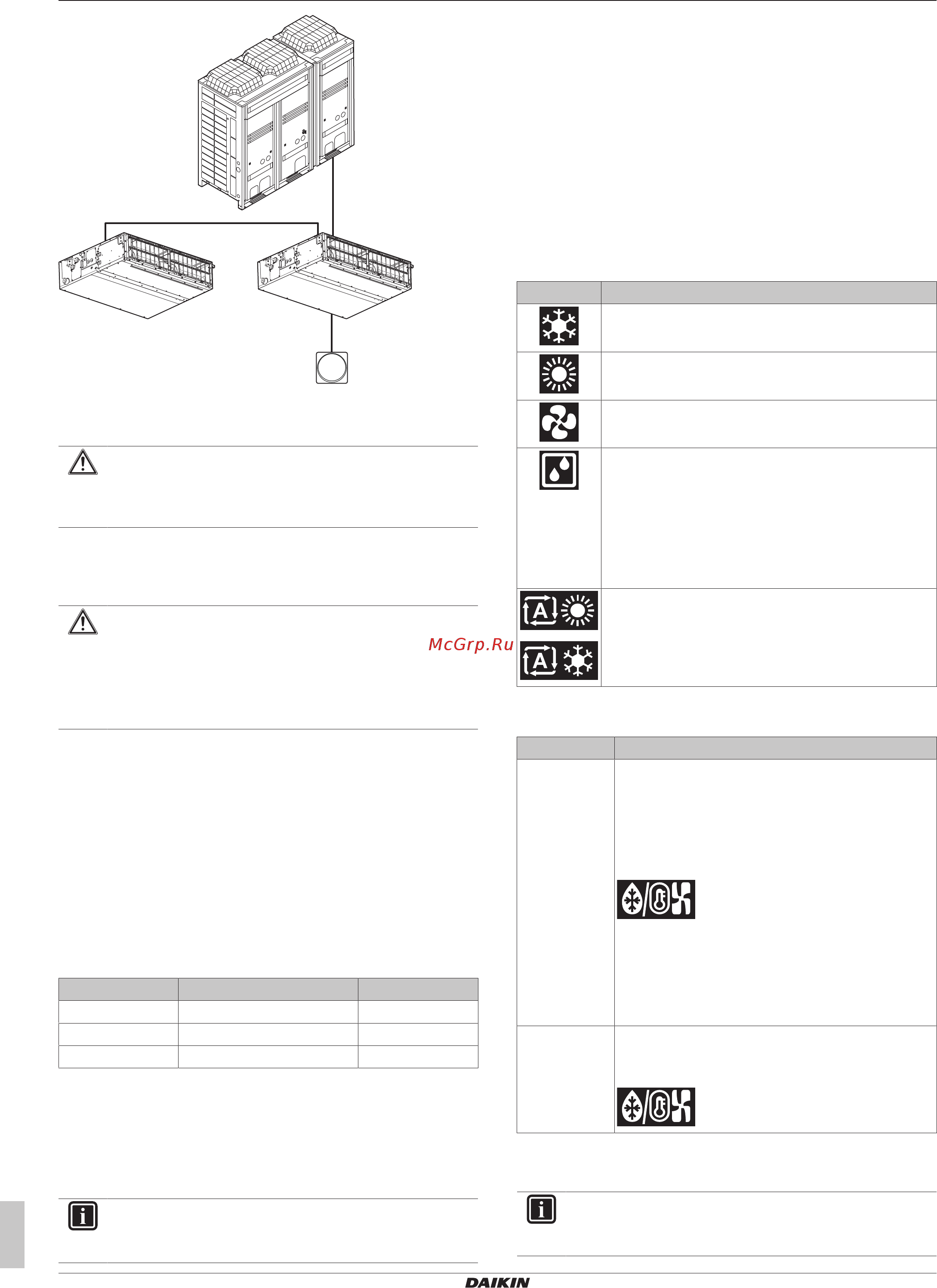 Daikin FXSN112A2VEB [8/24] User interface
