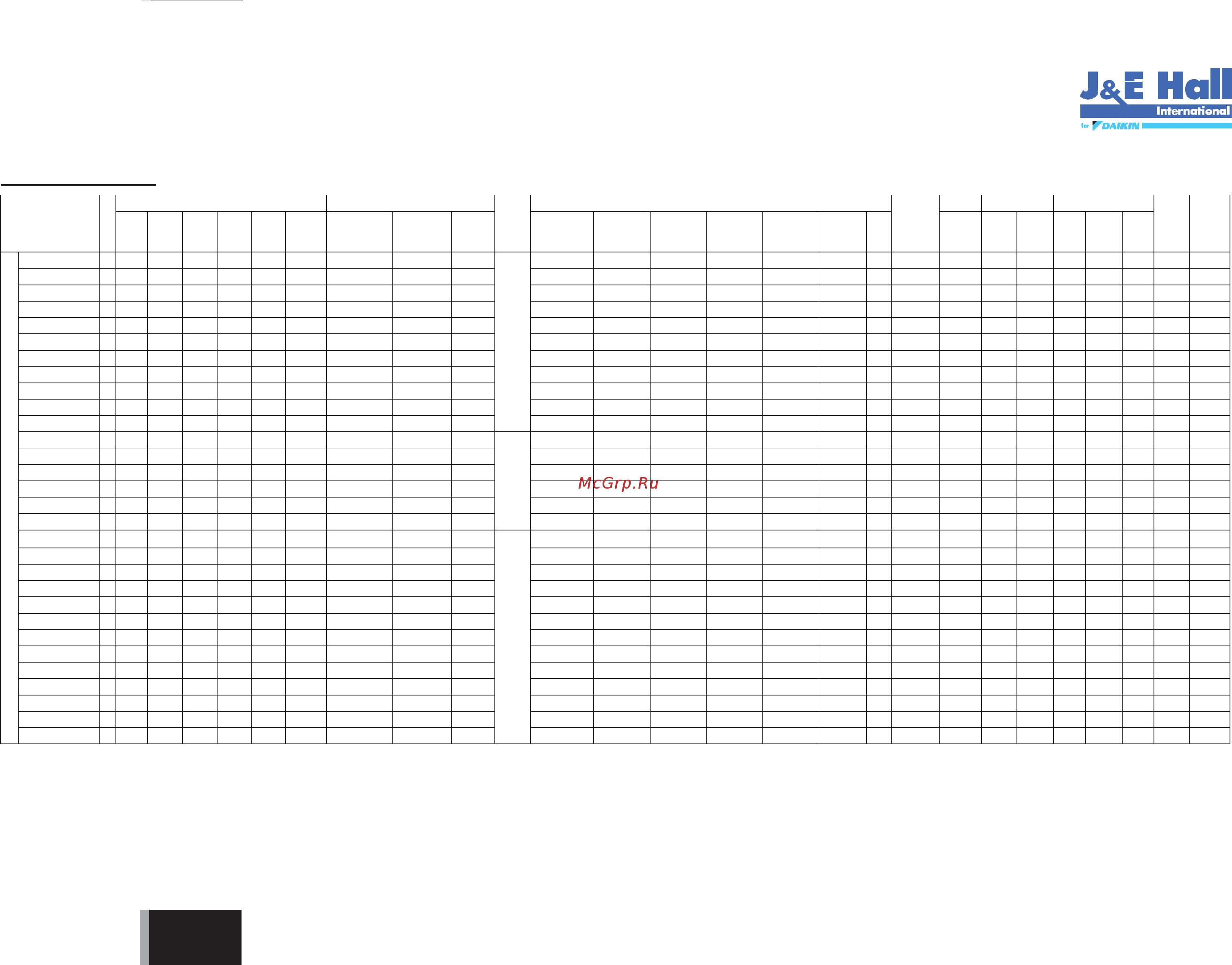 Daikin JEHSCU0600CM3 [131/216] Specifiche tecniche
