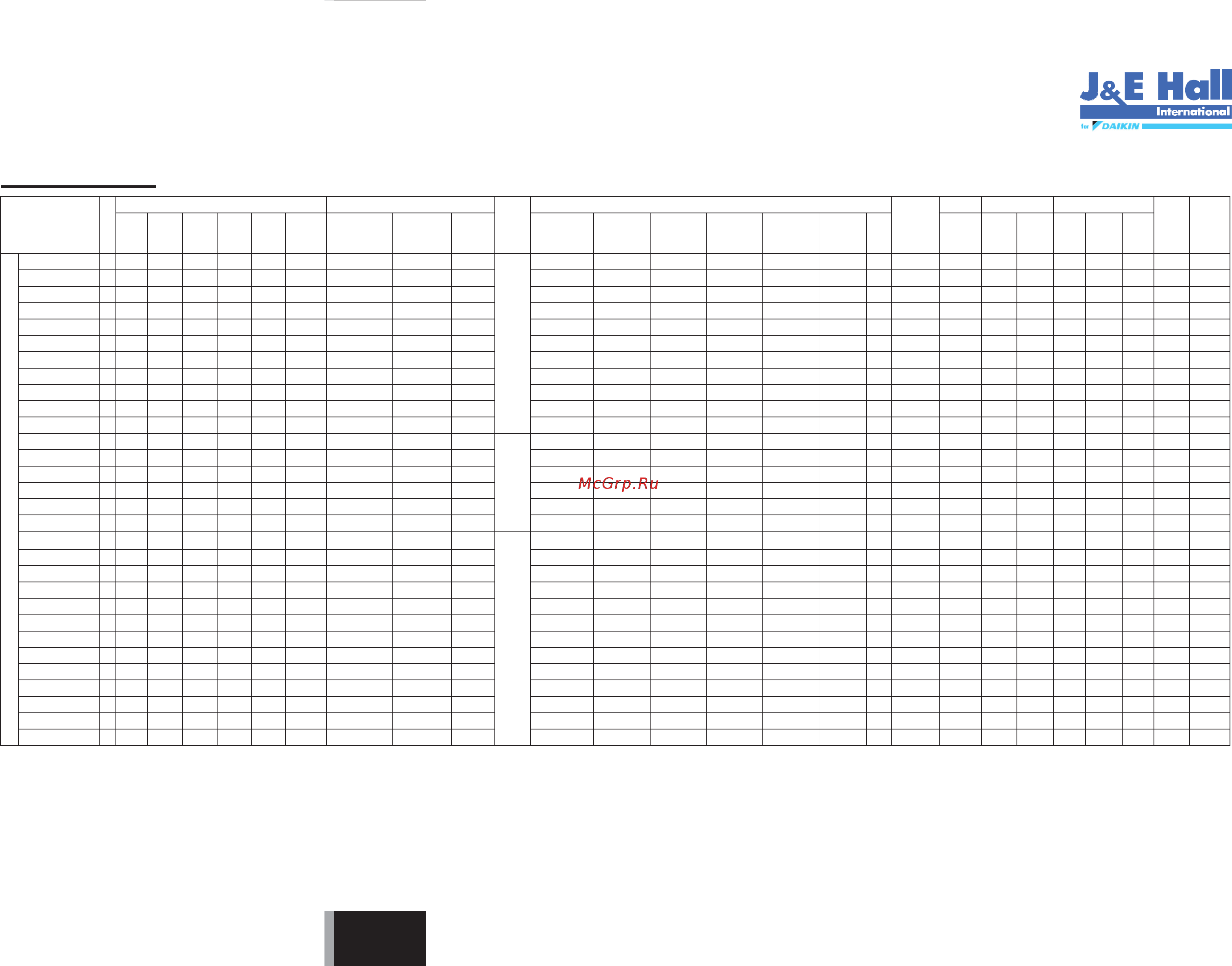 Daikin JEHSCU0200CM3 [155/216] Especificações