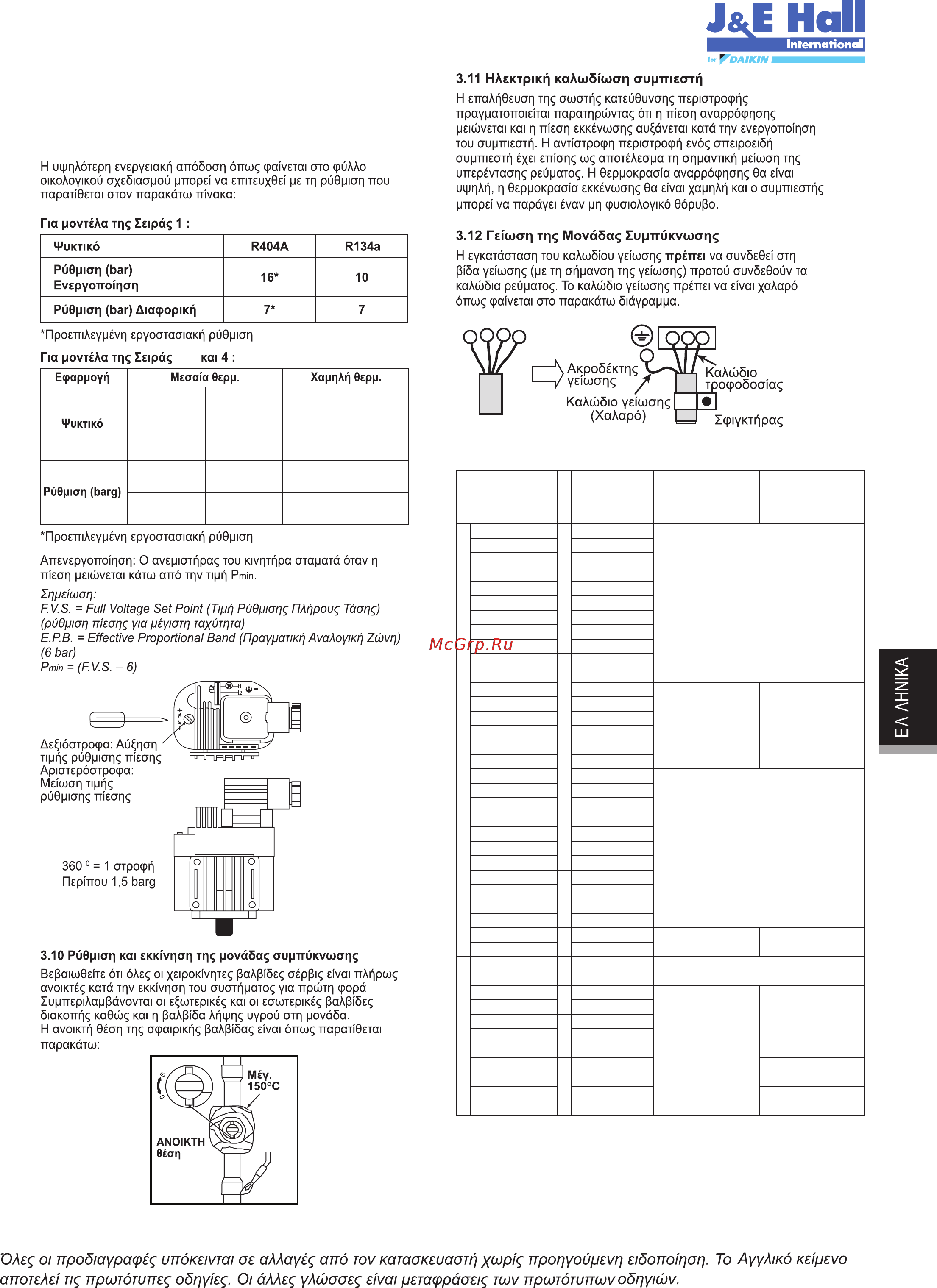 Daikin JEHSCU0200CM3 [173/216] O cu06 aug17 3
