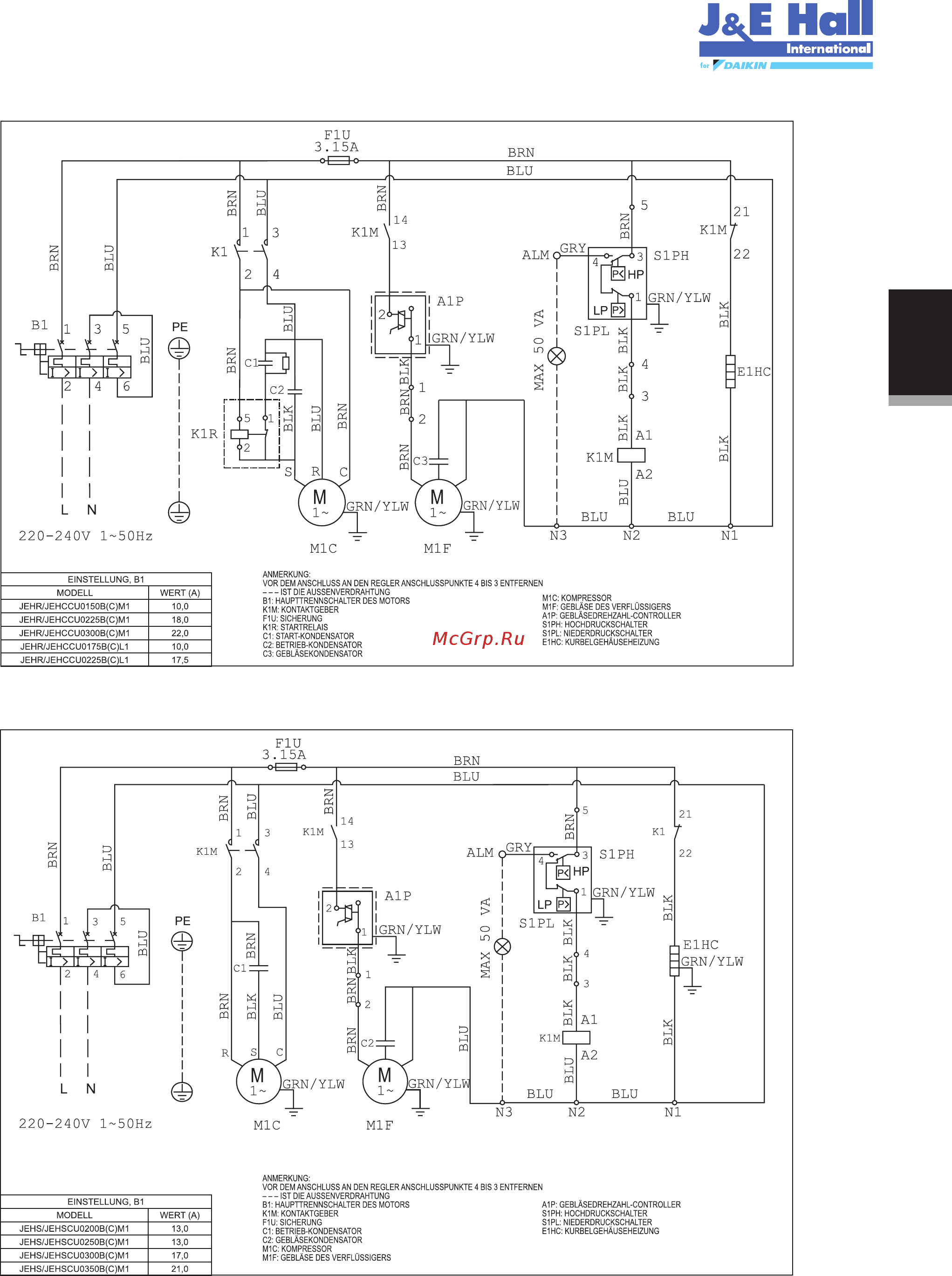 Daikin JEHSCU0200CM3 [42/216] Deutsch