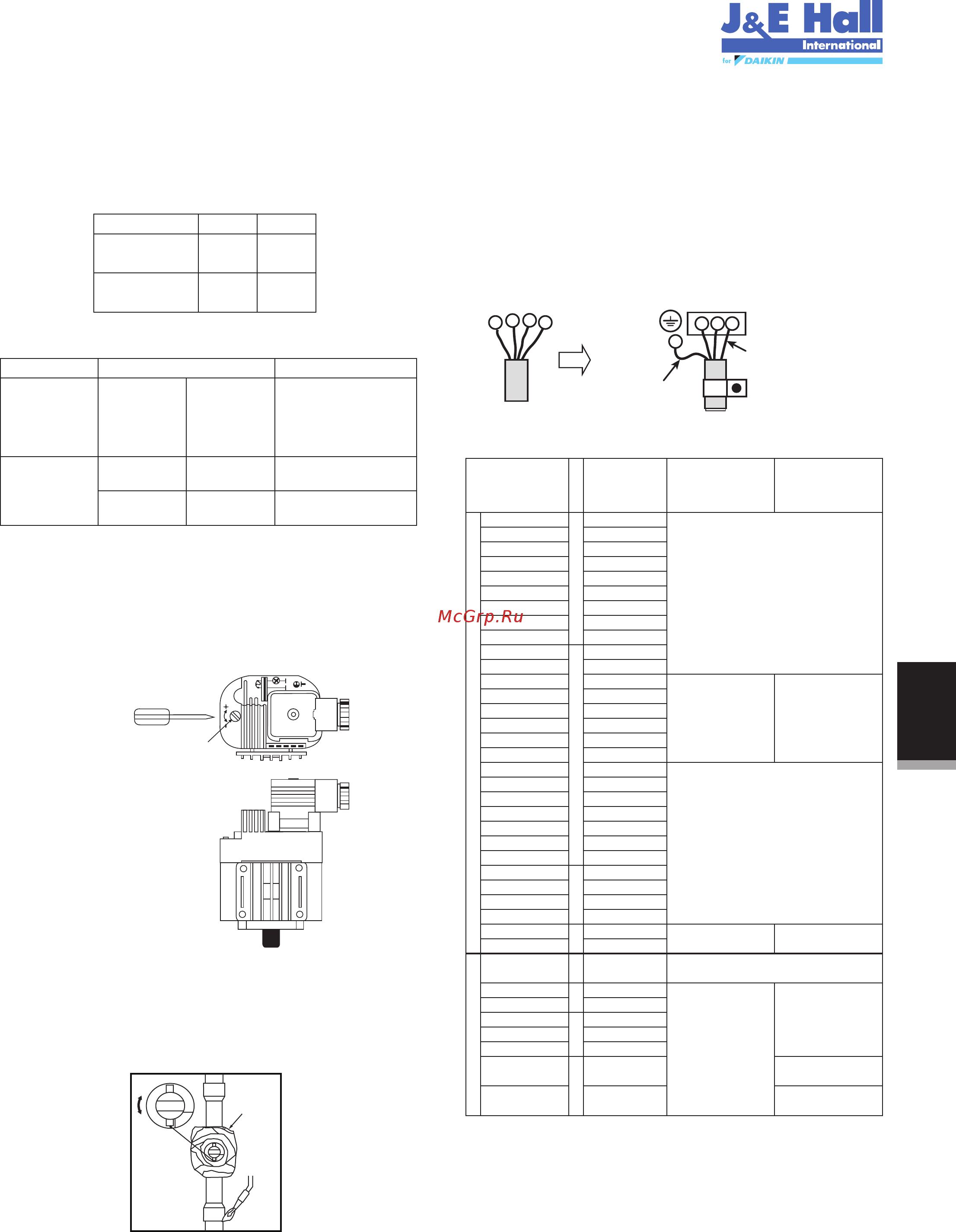 Daikin JEHSCU0500CM3 [77/216] Ongev 1 5 barg