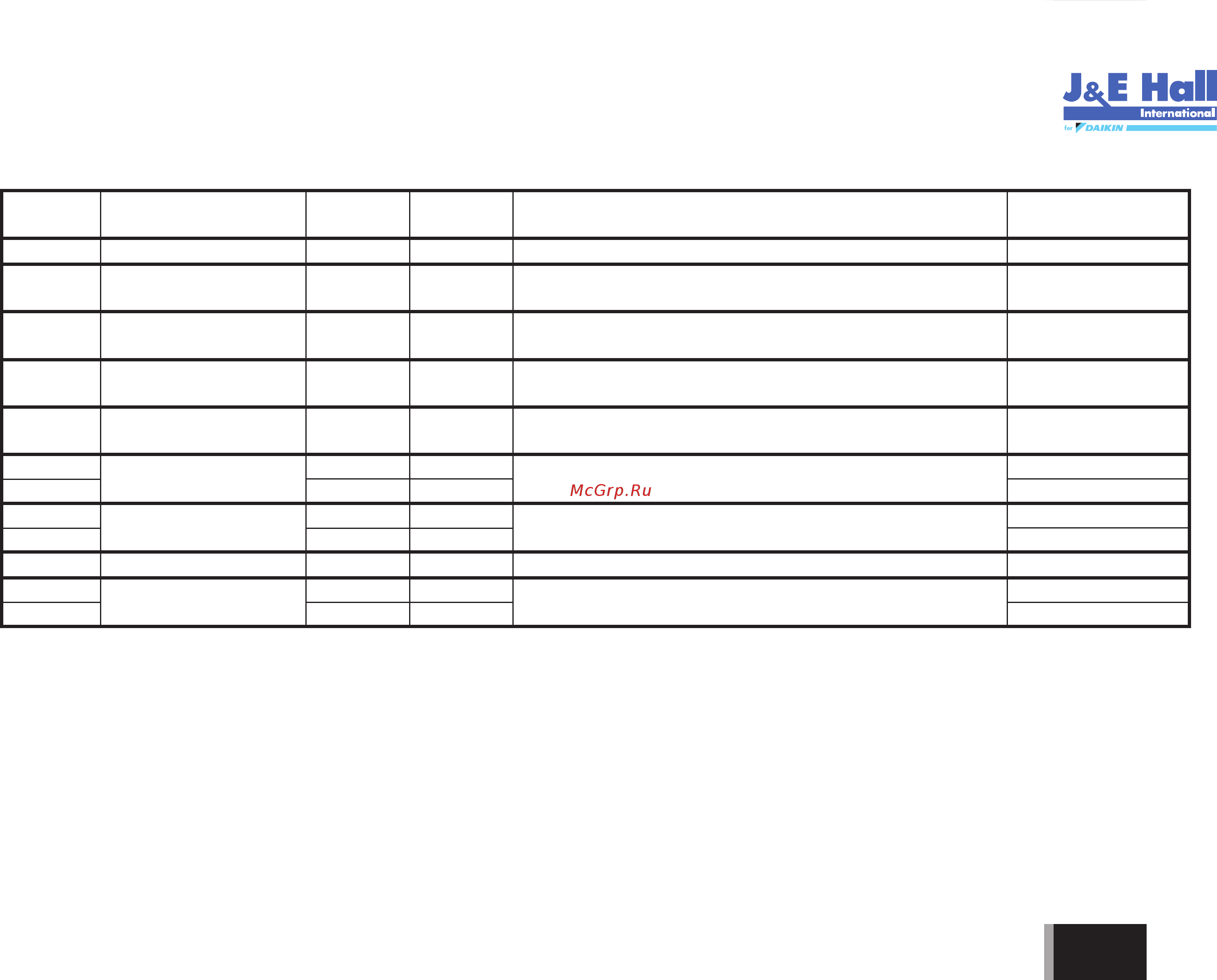 Daikin JEHSCU0200CM3 [8/216] Exd hp1 error alarm handling