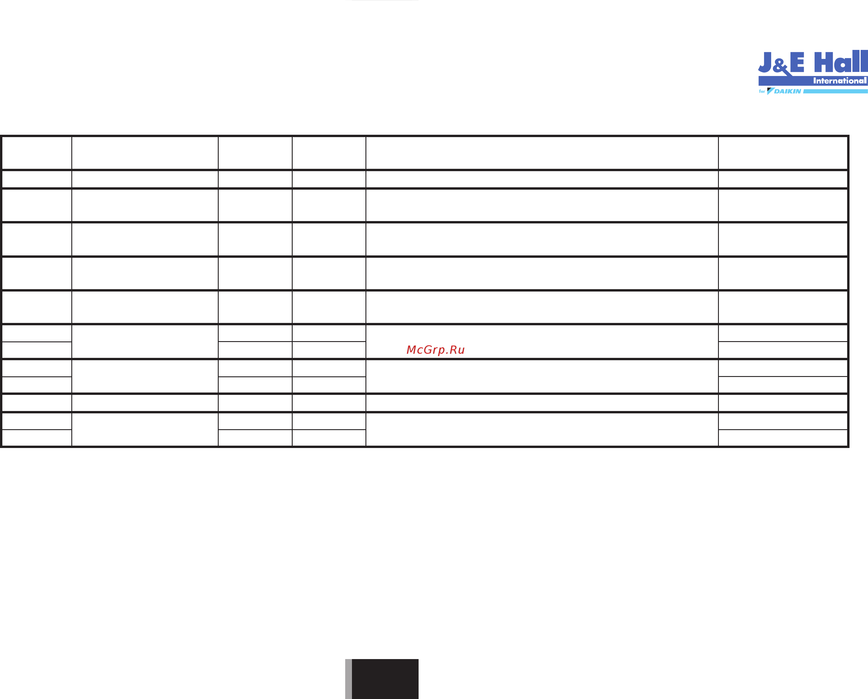 Daikin JEHSCU0600CM3 [80/216] Fout exd hp1 afhandeling alarm