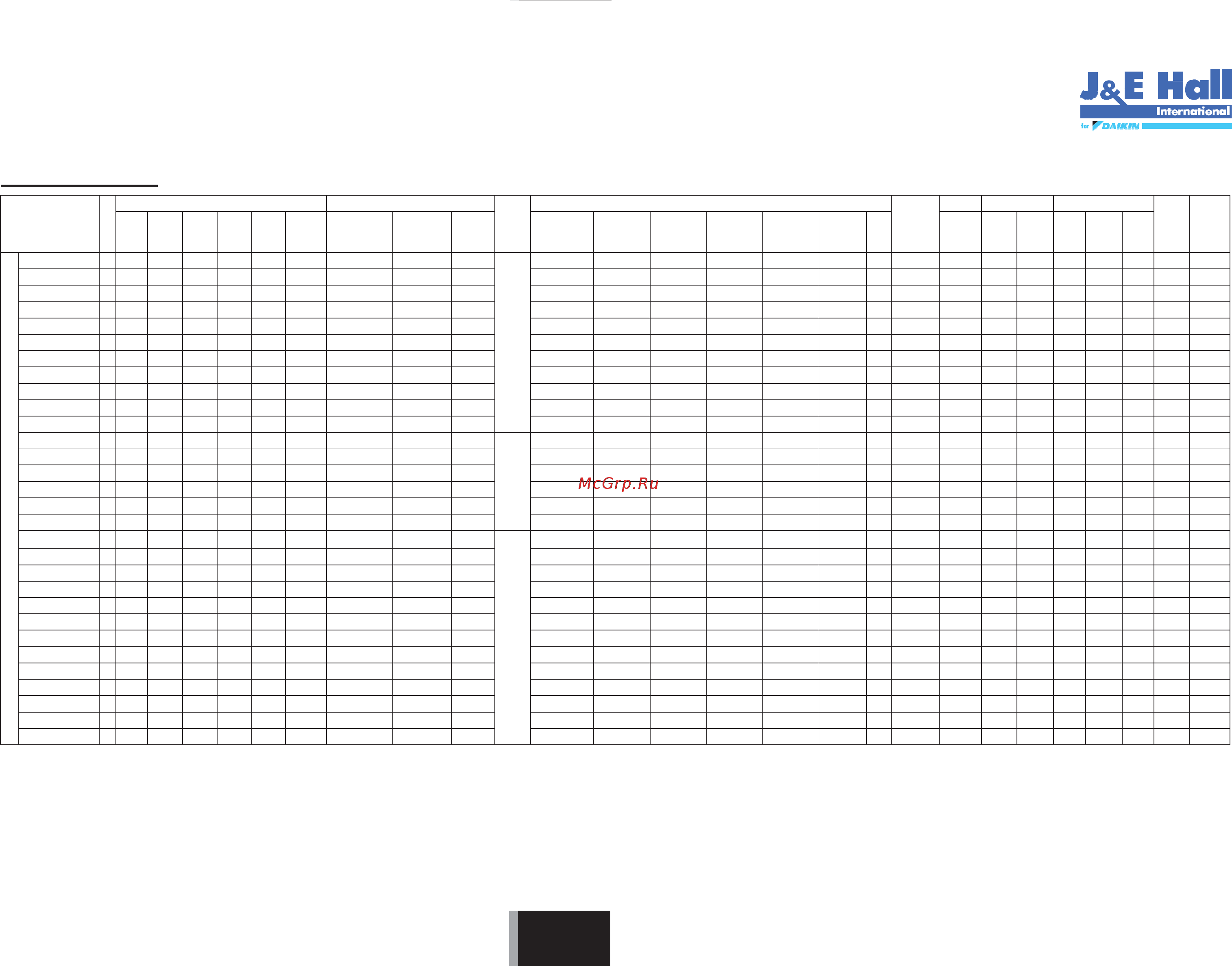 Daikin JEHSCU0200CM3 [83/216] Specificaties