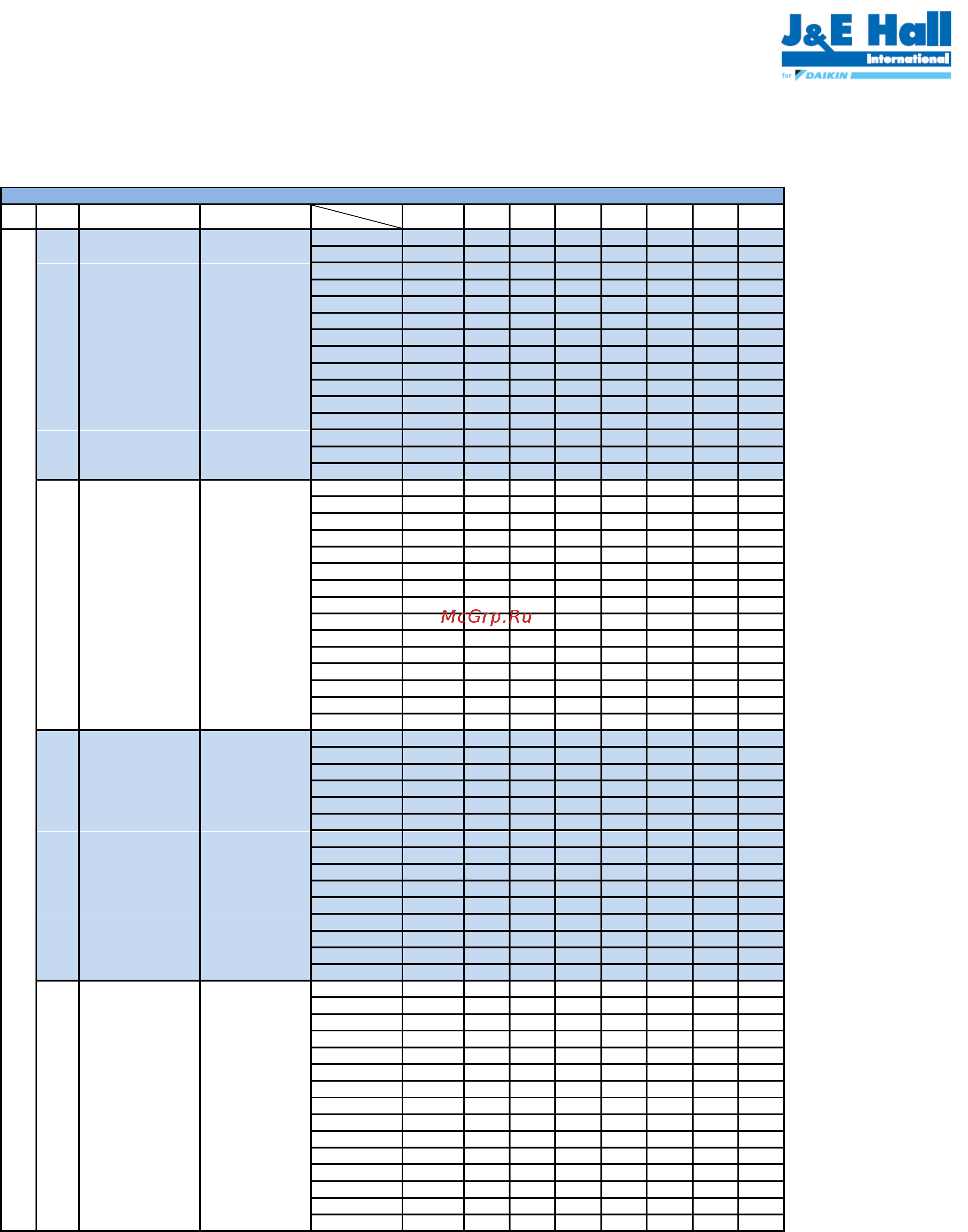 Daikin JEHCCU0140CM1 [59/120] Эксплуатационные характеристики