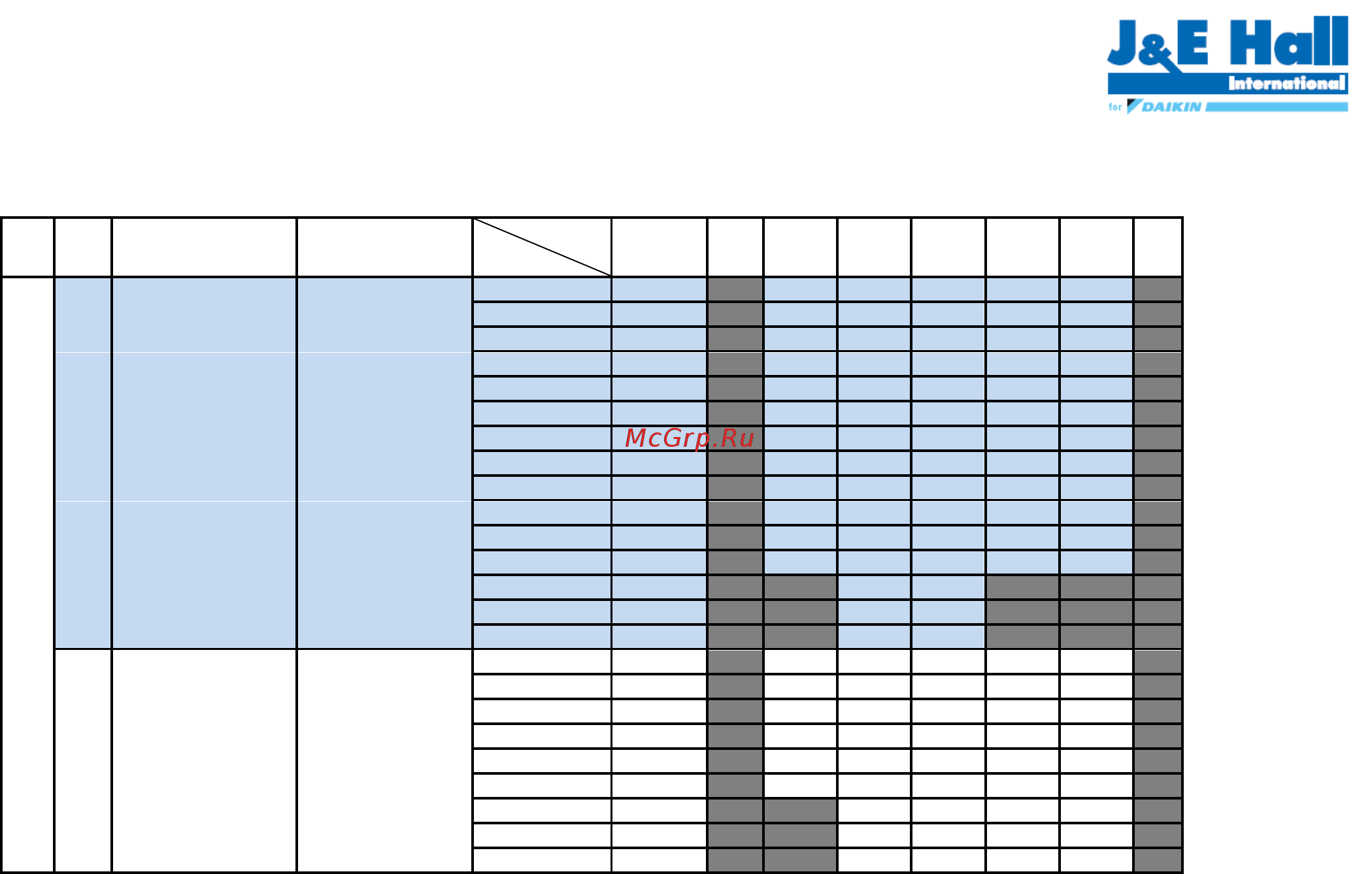 Daikin JEHSCU0800CM3 [69/120] R407a средняя температура номинальные условия перегрев 10k переохлаждение 0k