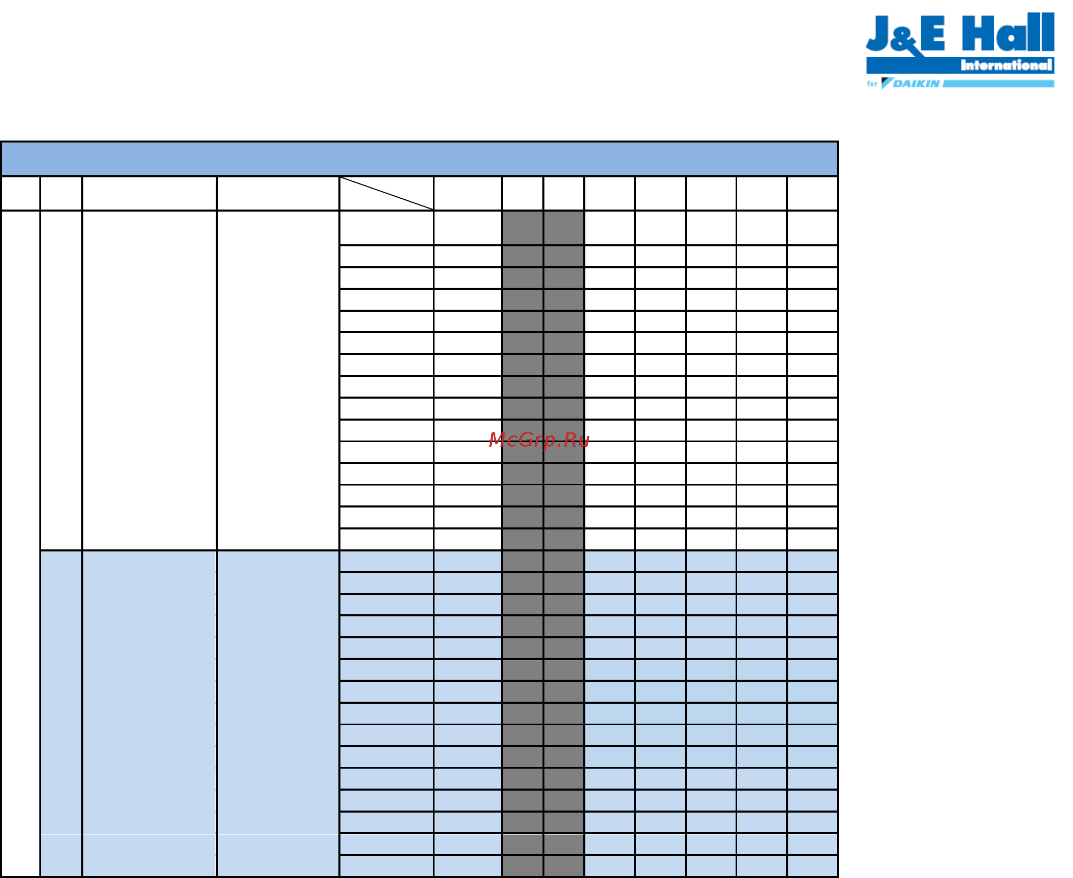 Daikin JEHSCU0200CM3 [71/120] R407f средняя температура номинальные условия перегрев 10k переохлаждение 0k