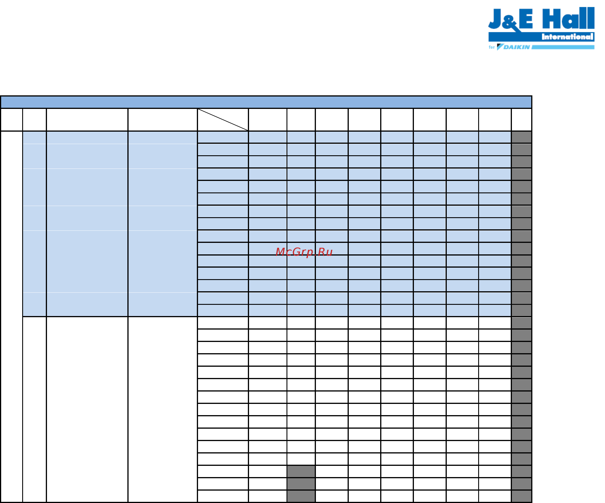 Daikin JEHSCU0350CM3 [80/120] R134a средняя температура номинальные условия перегрев 10k переохлаждение 0k