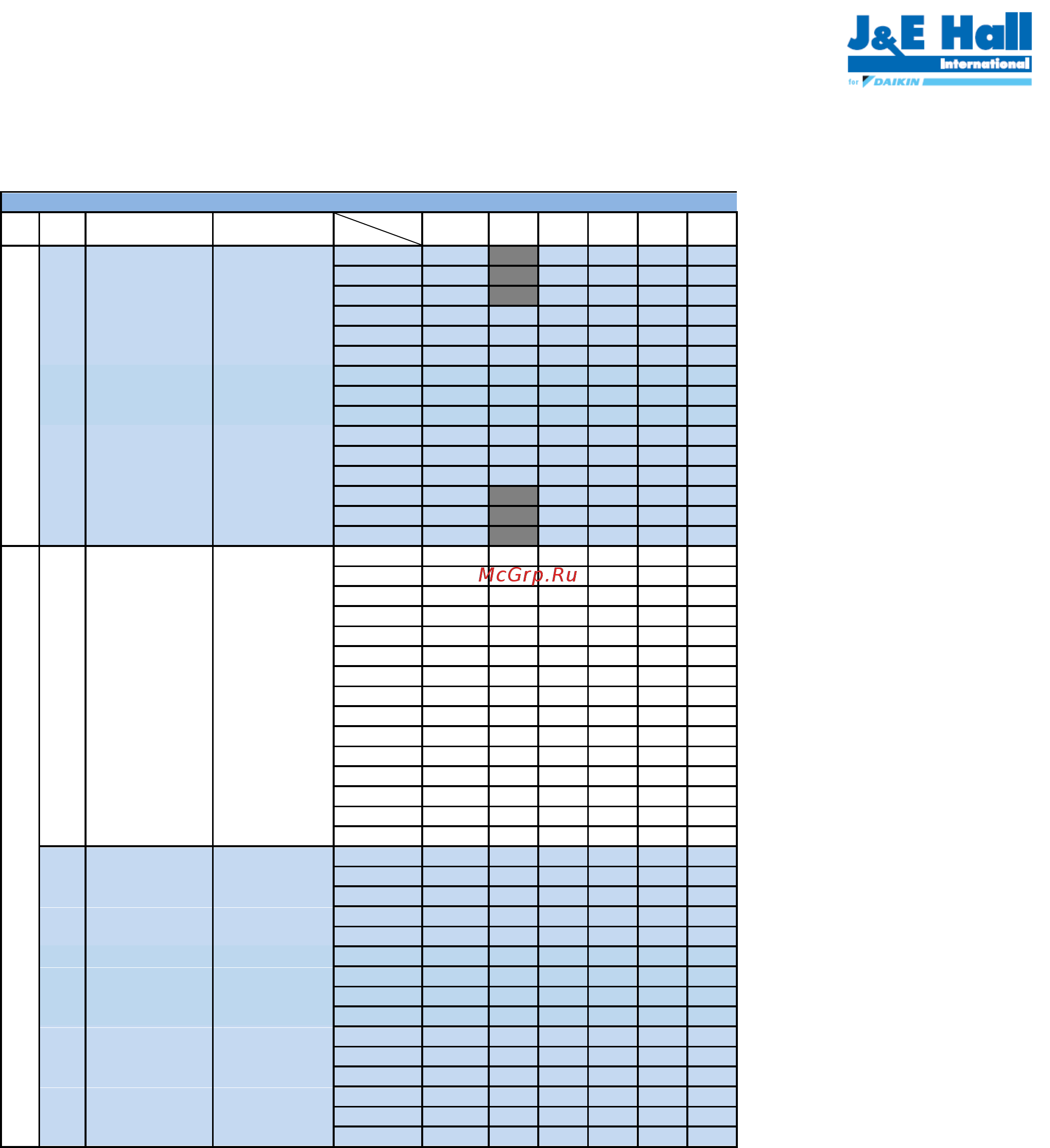 Daikin JEHSCU1000CM3 [81/120] R404a низкая температура номинальные условия возвратный газ на всасывании 20 c переохлаждение 0k