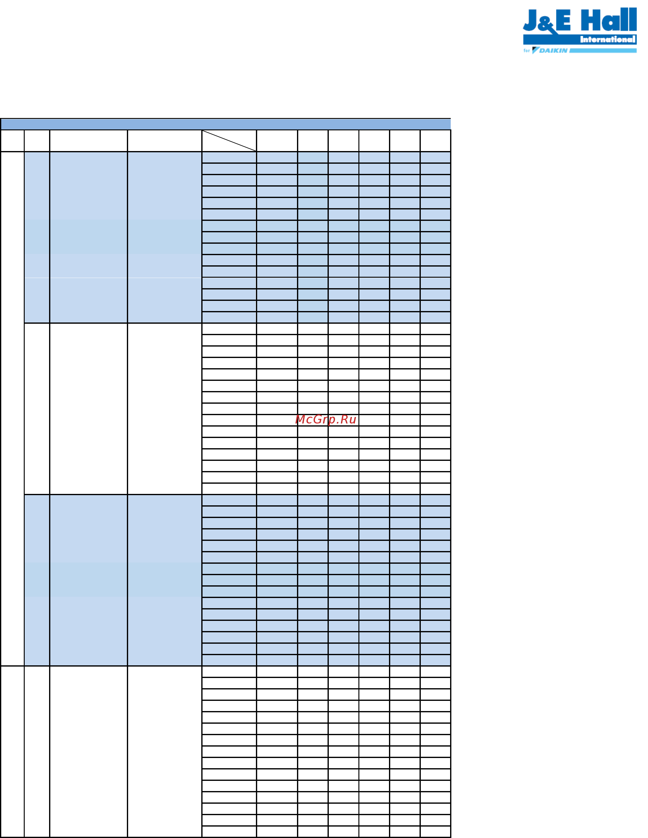 Daikin JEHCCU0300CM1 [82/120] R404a низкая температура номинальные условия возвратный газ на всасывании 20 c переохлаждение 0k