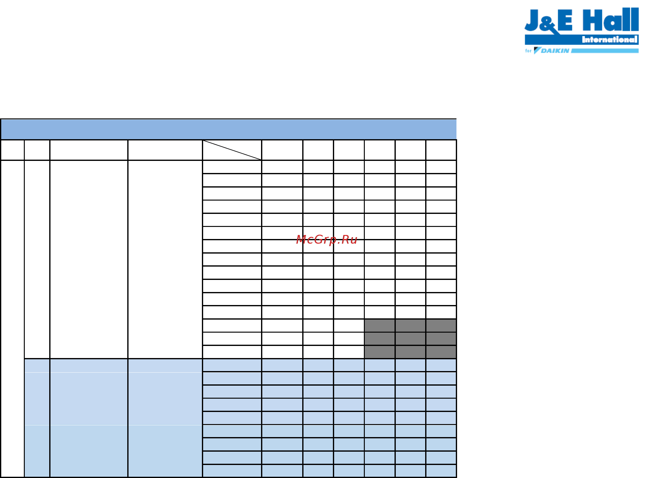 Daikin JEHSCU0600CM3 [83/120] R407a низкая температура номинальные условия возвратный газ на всасывании 20 c переохлаждение 0k
