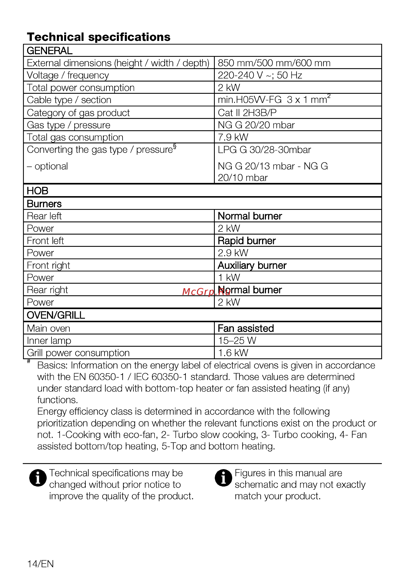 Beko FSE52130GSS [14/88] Technical specifications