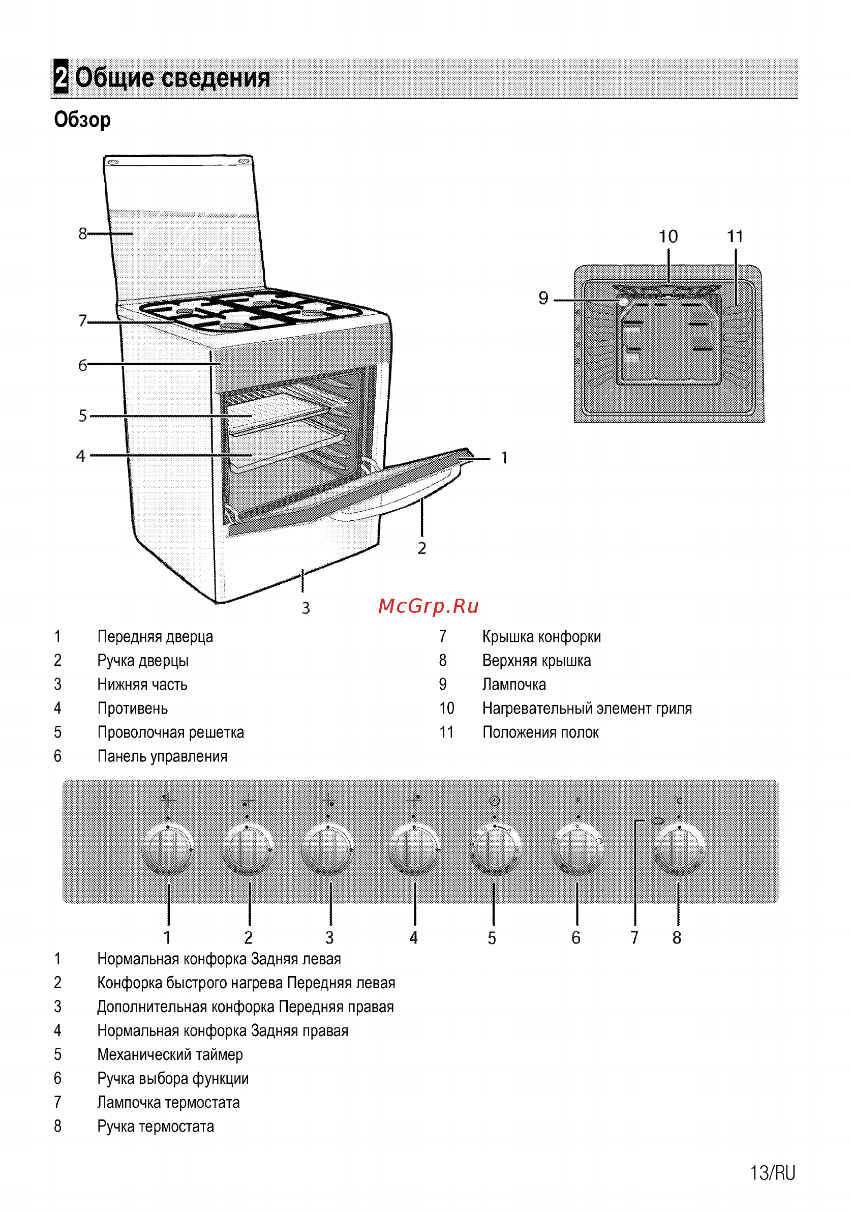 Beko FFSS52310GW [13/72] Общие сведения