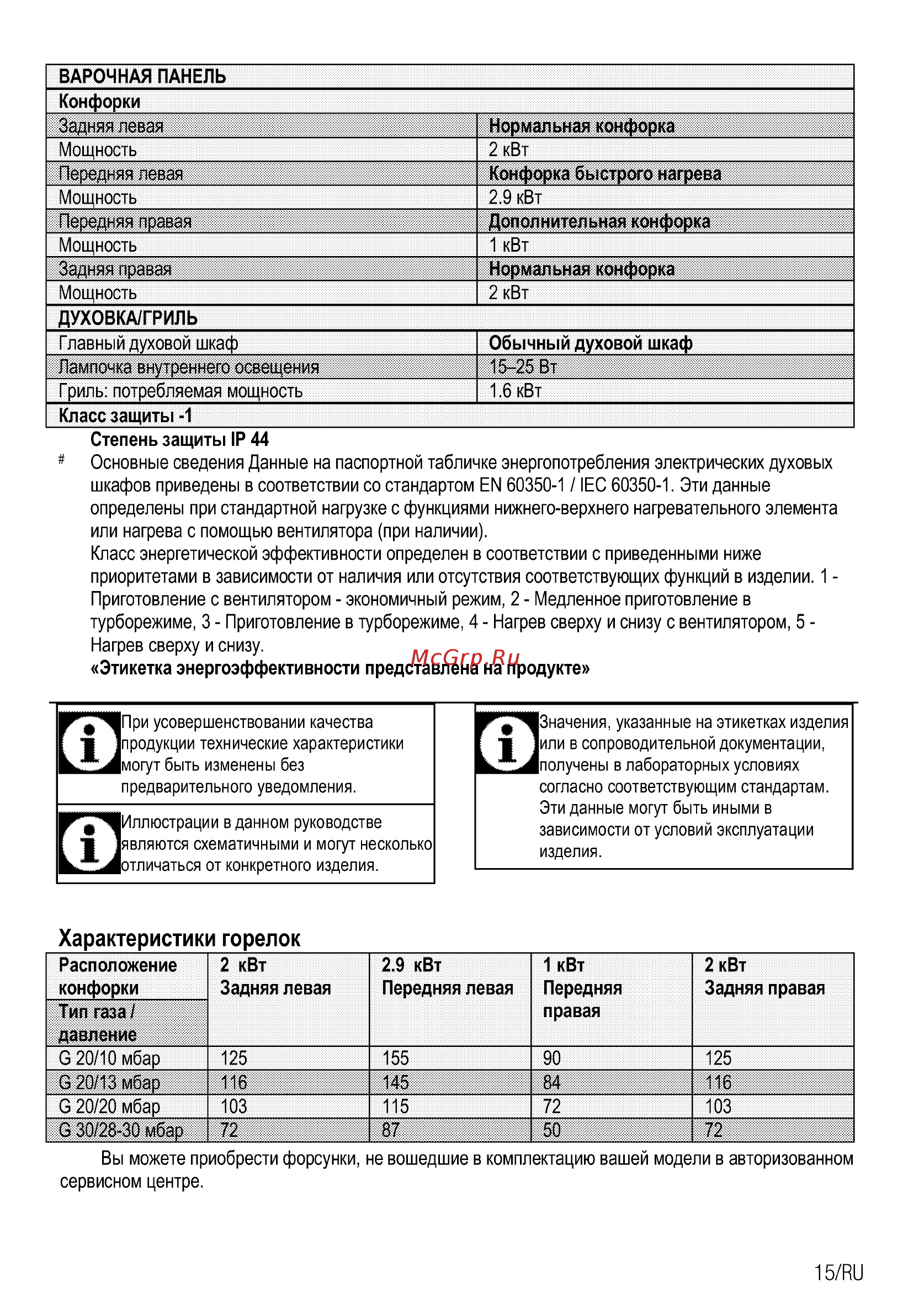 Beko FFSS52310GW [15/72] Характеристики горелок