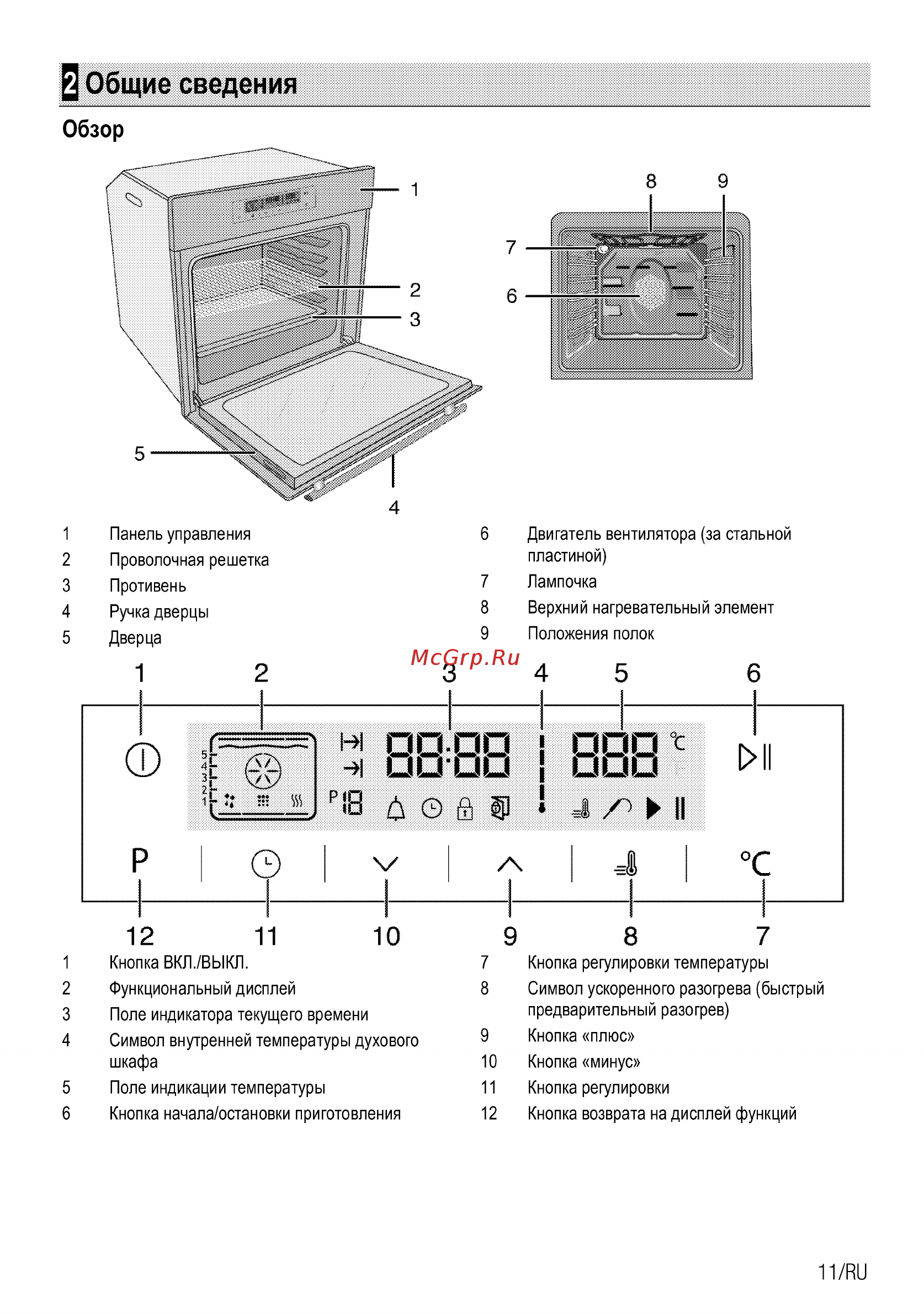 Beko BIR22400XMS [11/80] Общие сведения
