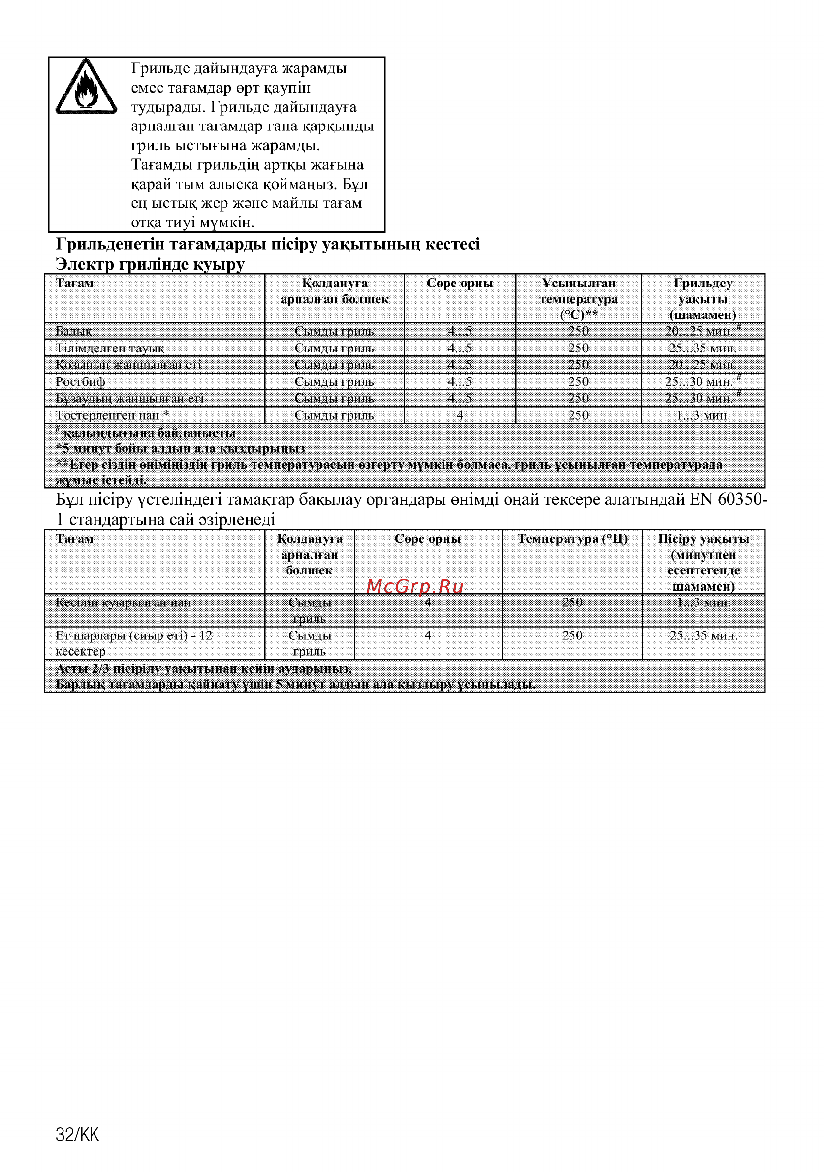 Beko BIR22400XMS [72/80] _________ отка rnyi мумкш _______________ грильденетш тагамдар ды nicipy уакытыныц