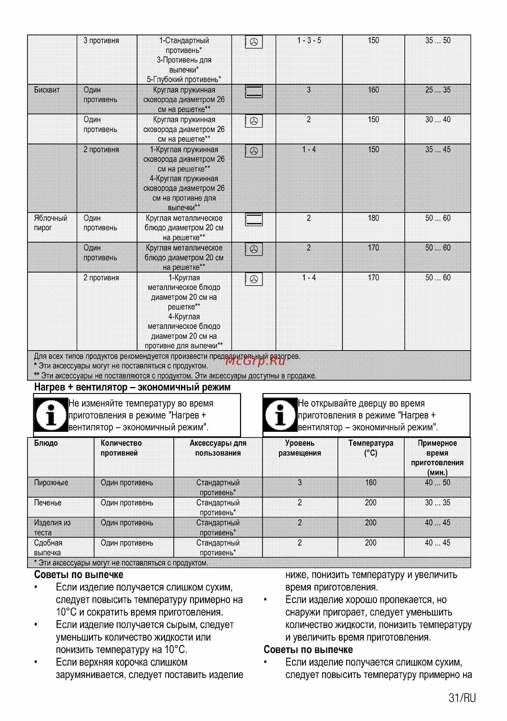 Beko BIR25400XMS [31/40] I ж приготовления в режиме нагрев двлитипятлп эклнлмииик1й режим