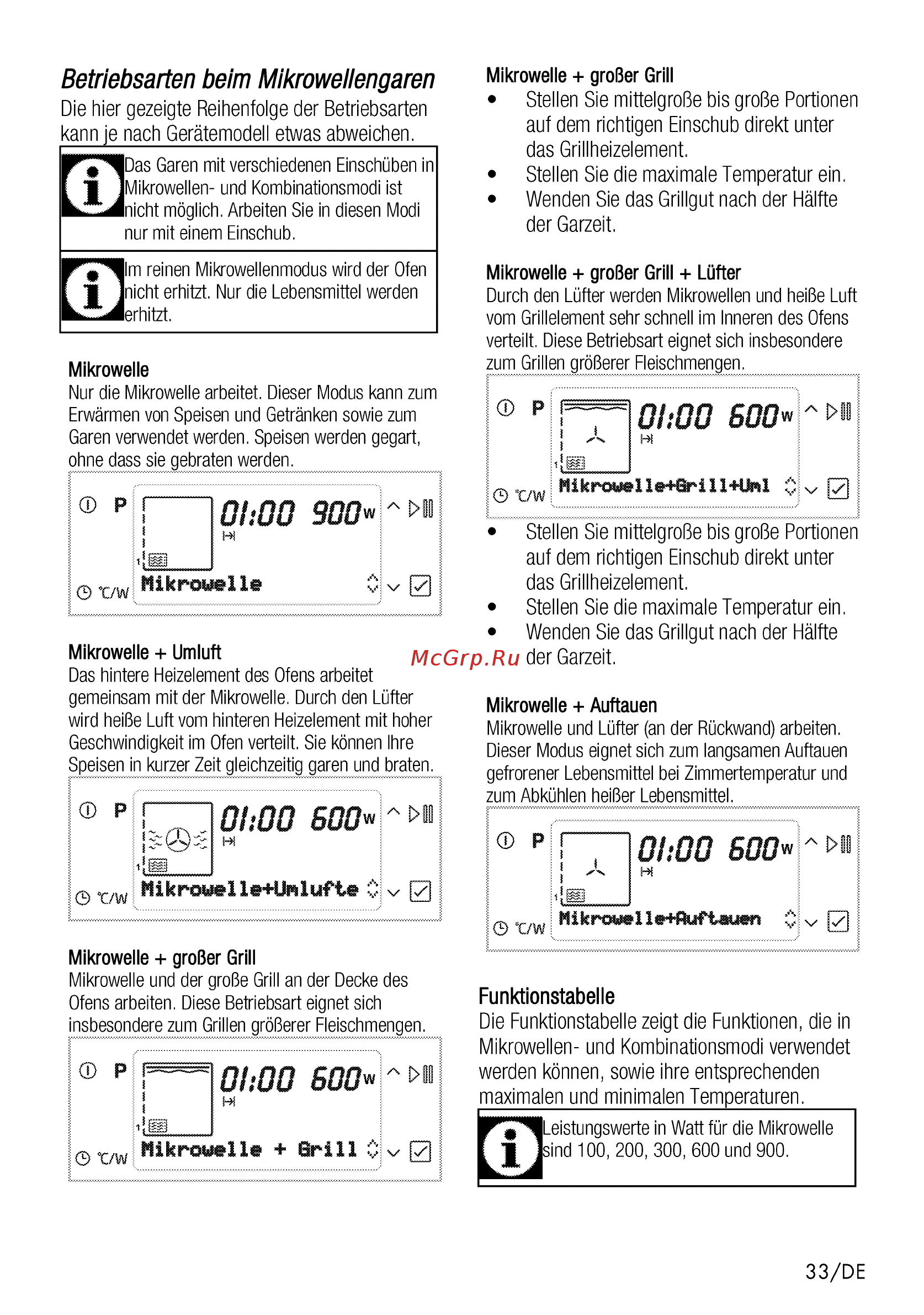 Beko BCW18501X [33/112] 00 600