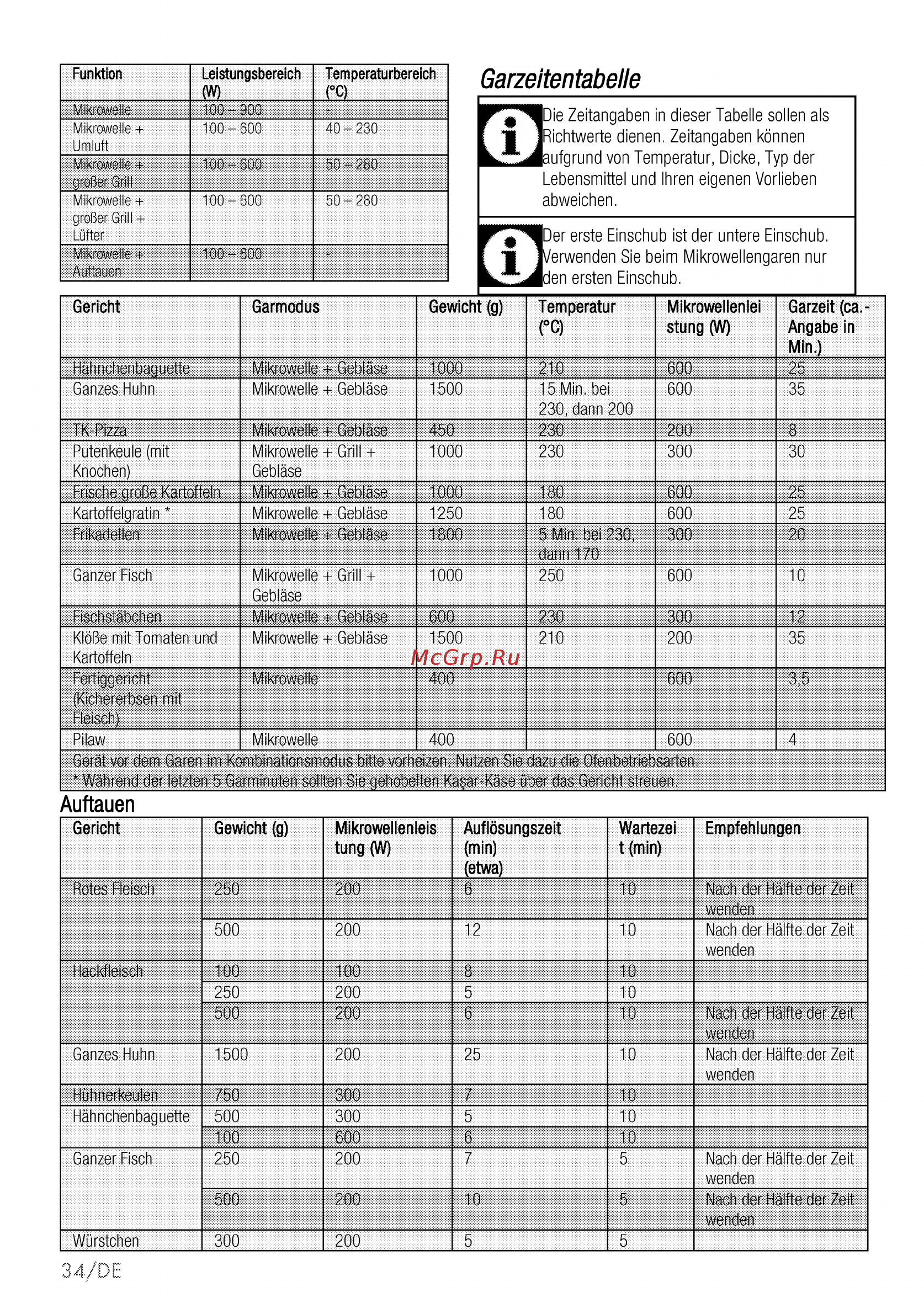Beko BCW18501X [34/112] Garzeitentabelle