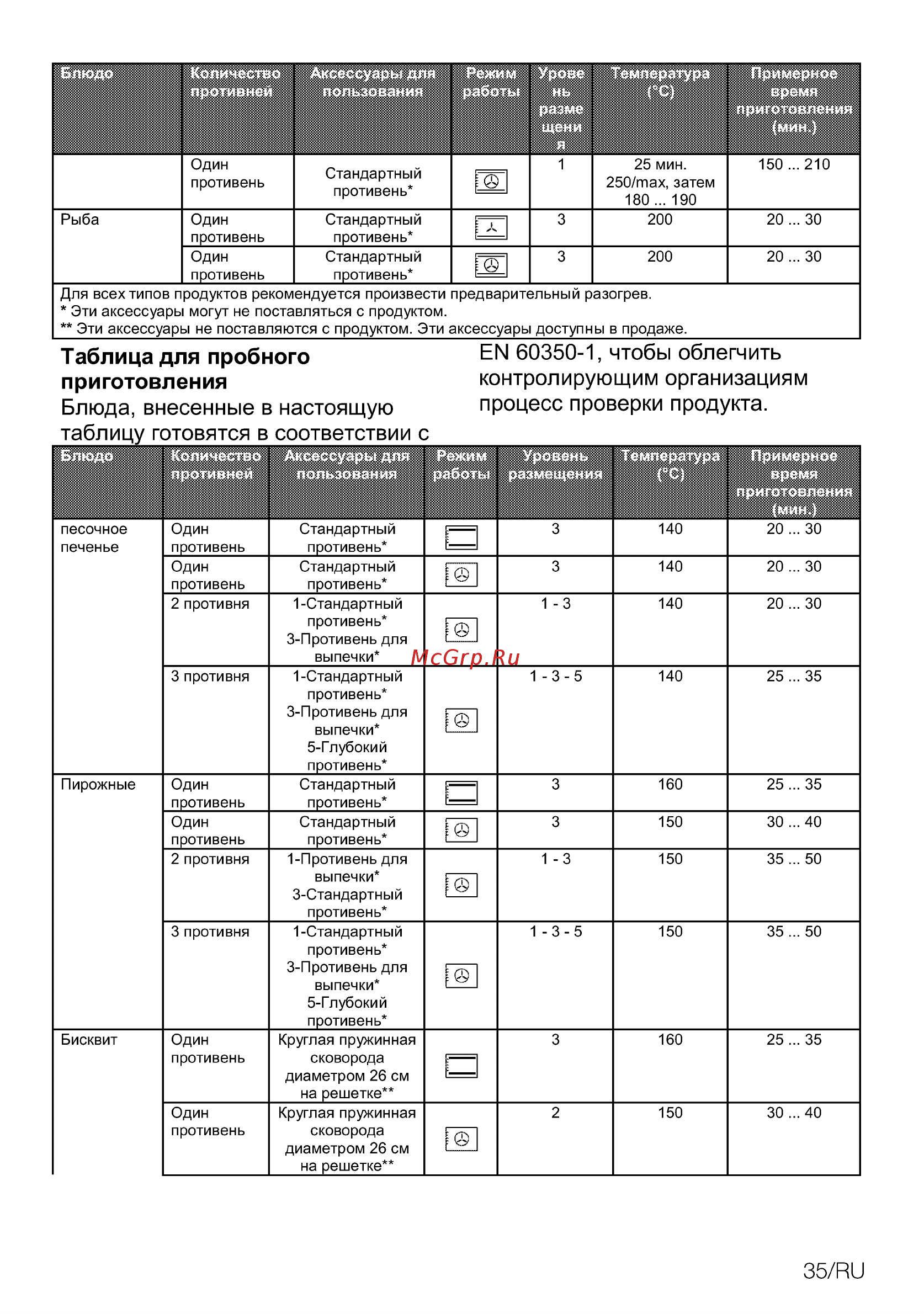 Beko BIM26400XCS [35/48] Ело