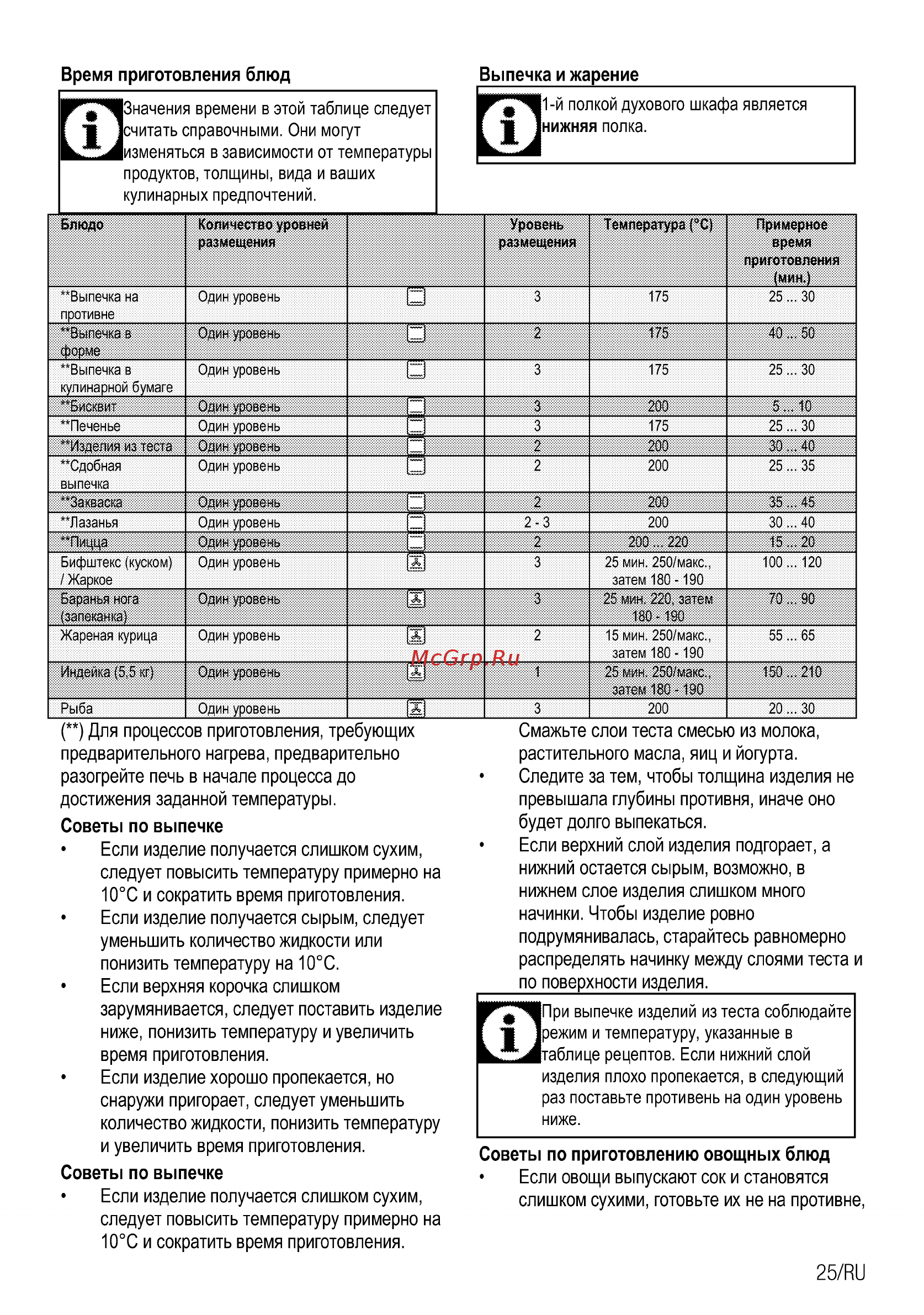 Beko OIE27207A [51/92] Для процессов приготовления требующих предварительного нагрева предварительно разогрейте печь в начале процесса до достижения заданной температуры