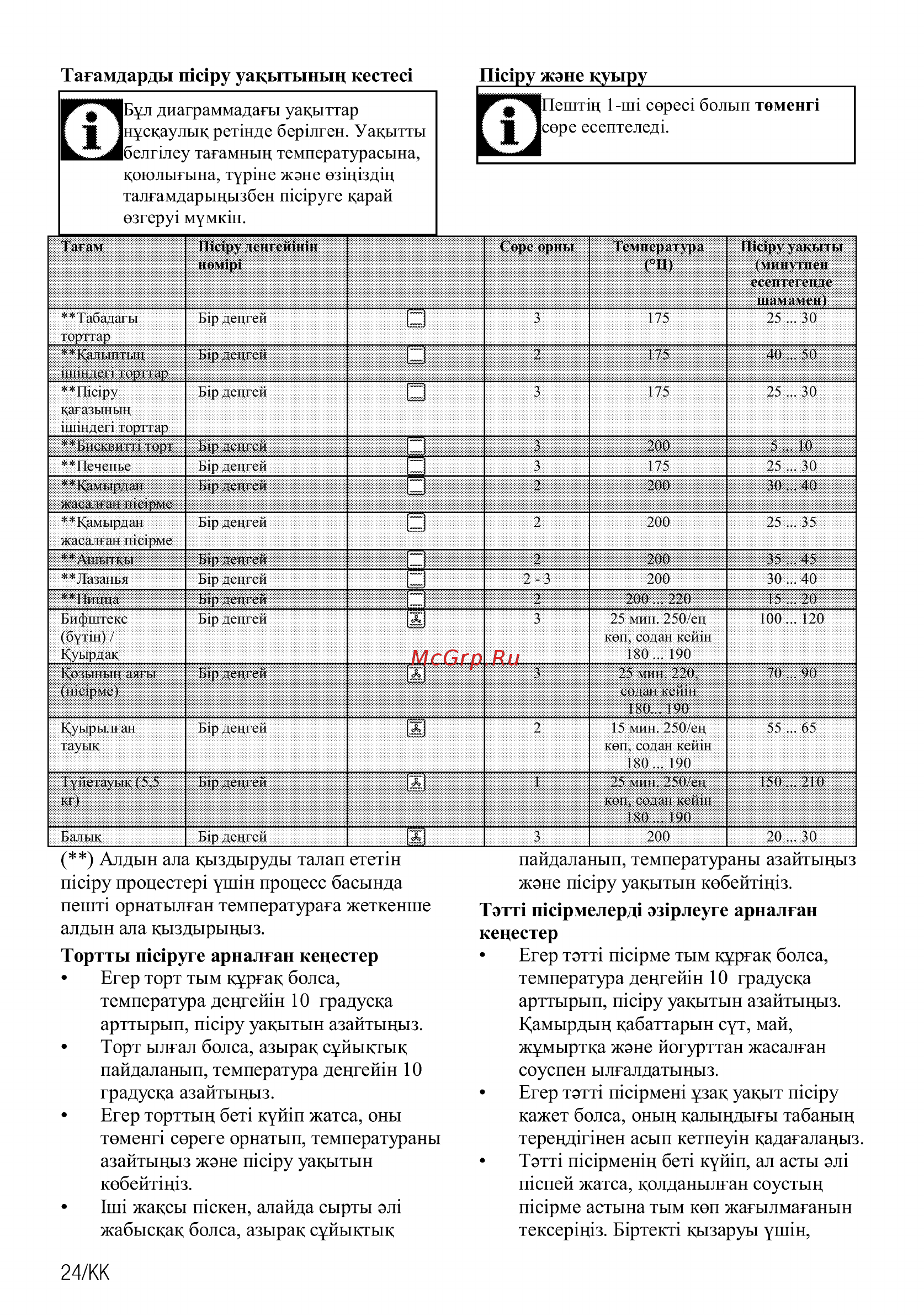 Beko OIE27207A [82/92] Тагамдарды шару уацытыныц кестей
