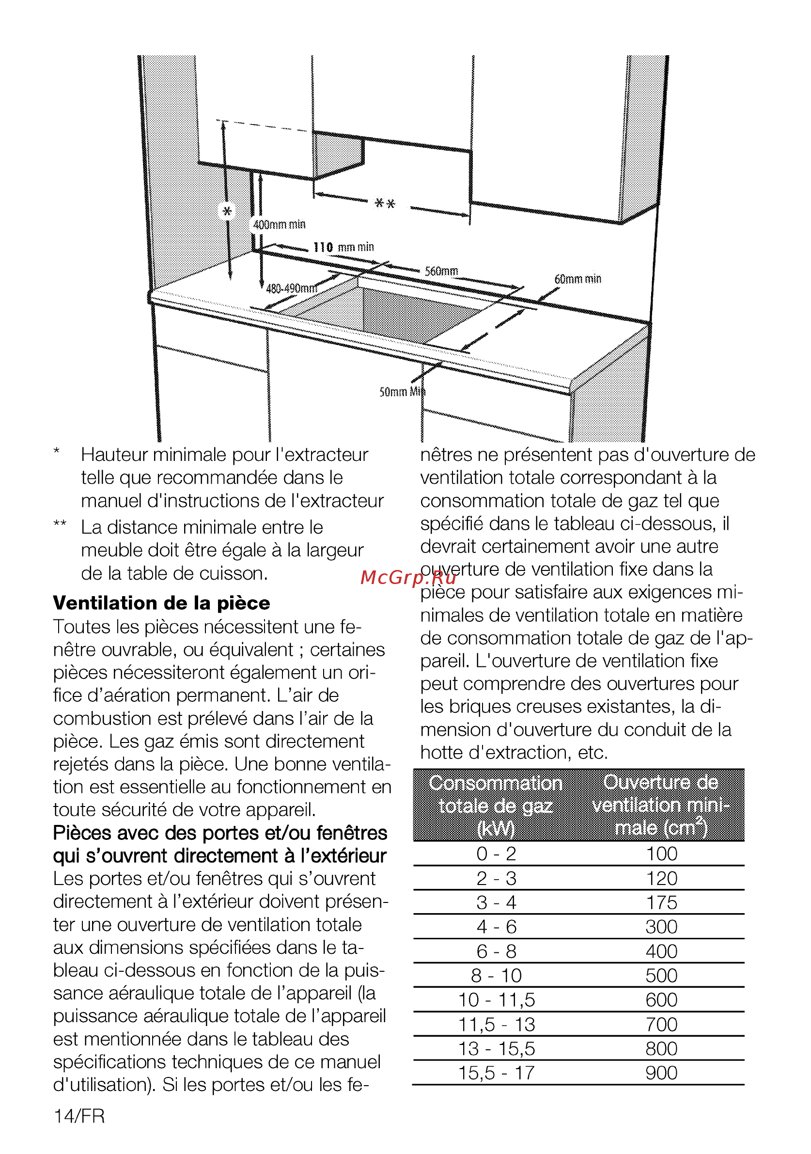 Beko HING 642202 SB [14/56] Consommation totale de gaz