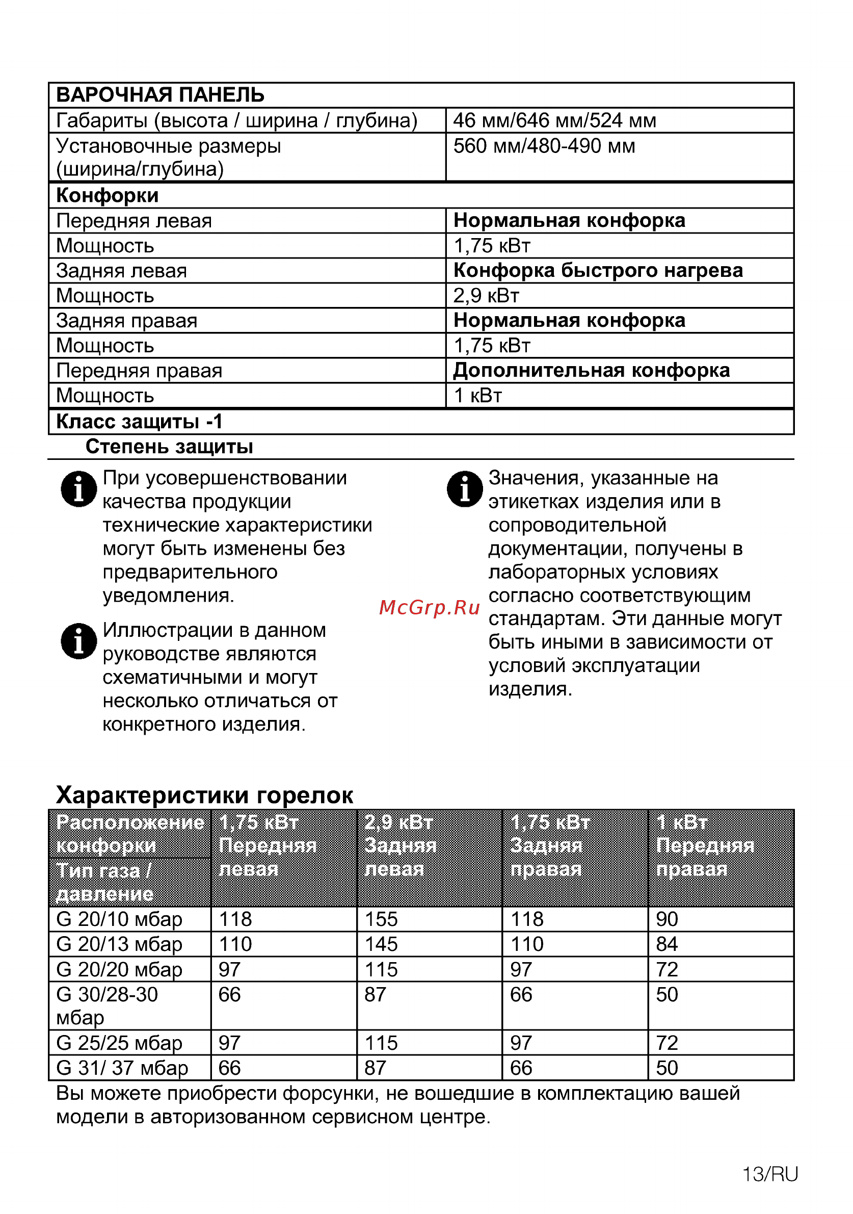 Beko HING 642202 SB [41/56] Характеристики горелок