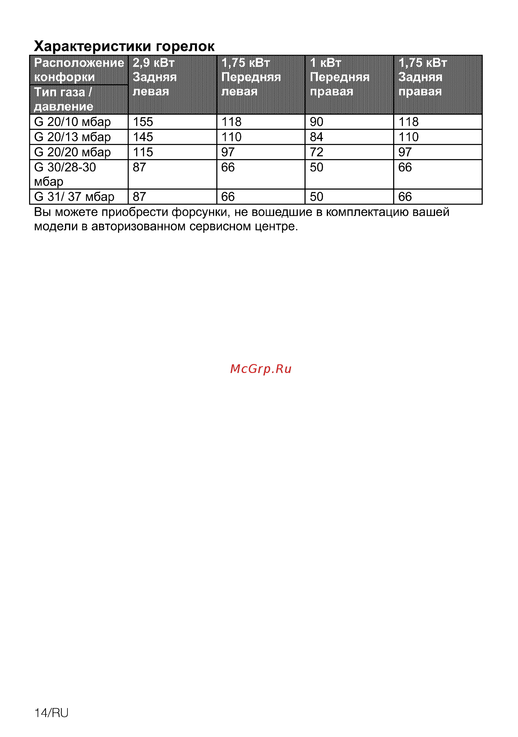 Beko HSLG64425ST [40/88] Характеристики горелок