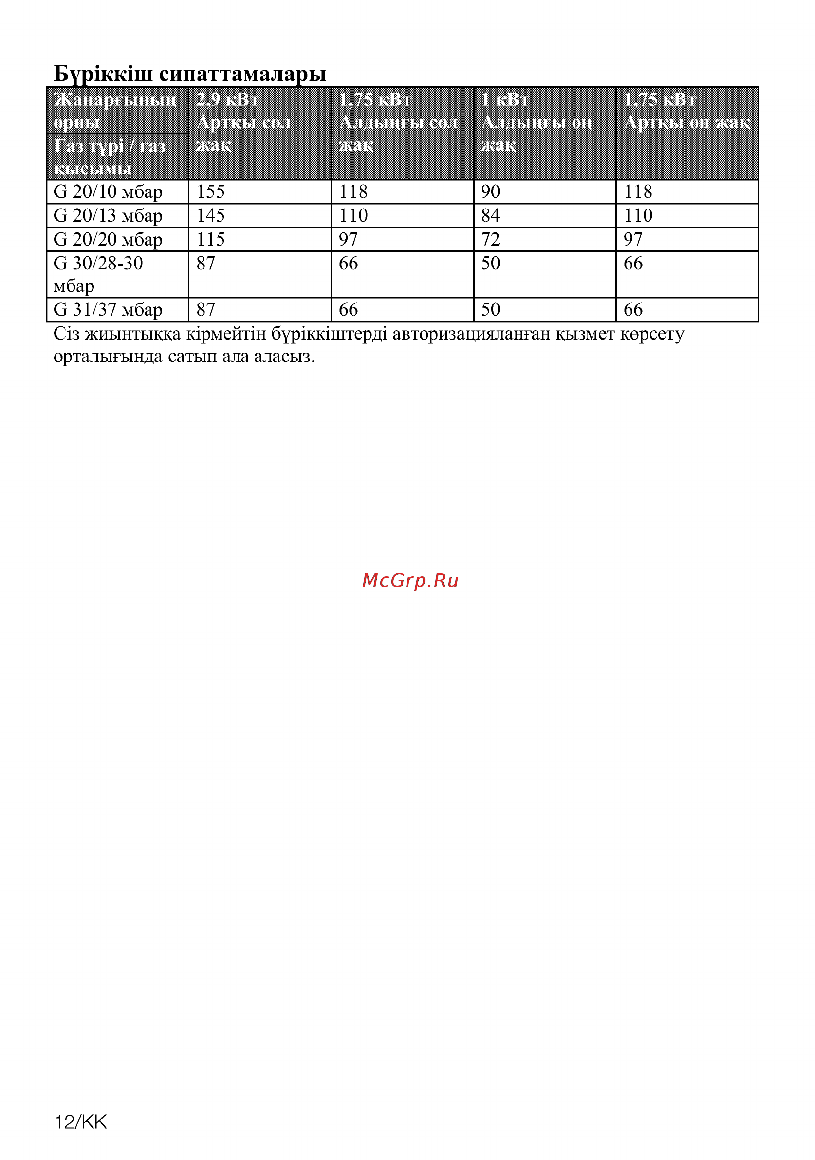 Beko HSLG64425ST [70/88] Evpikkím сипаттамалары жанаргьшьщ 2 9 квт 1 75 квт 1 квт 1 75 квт