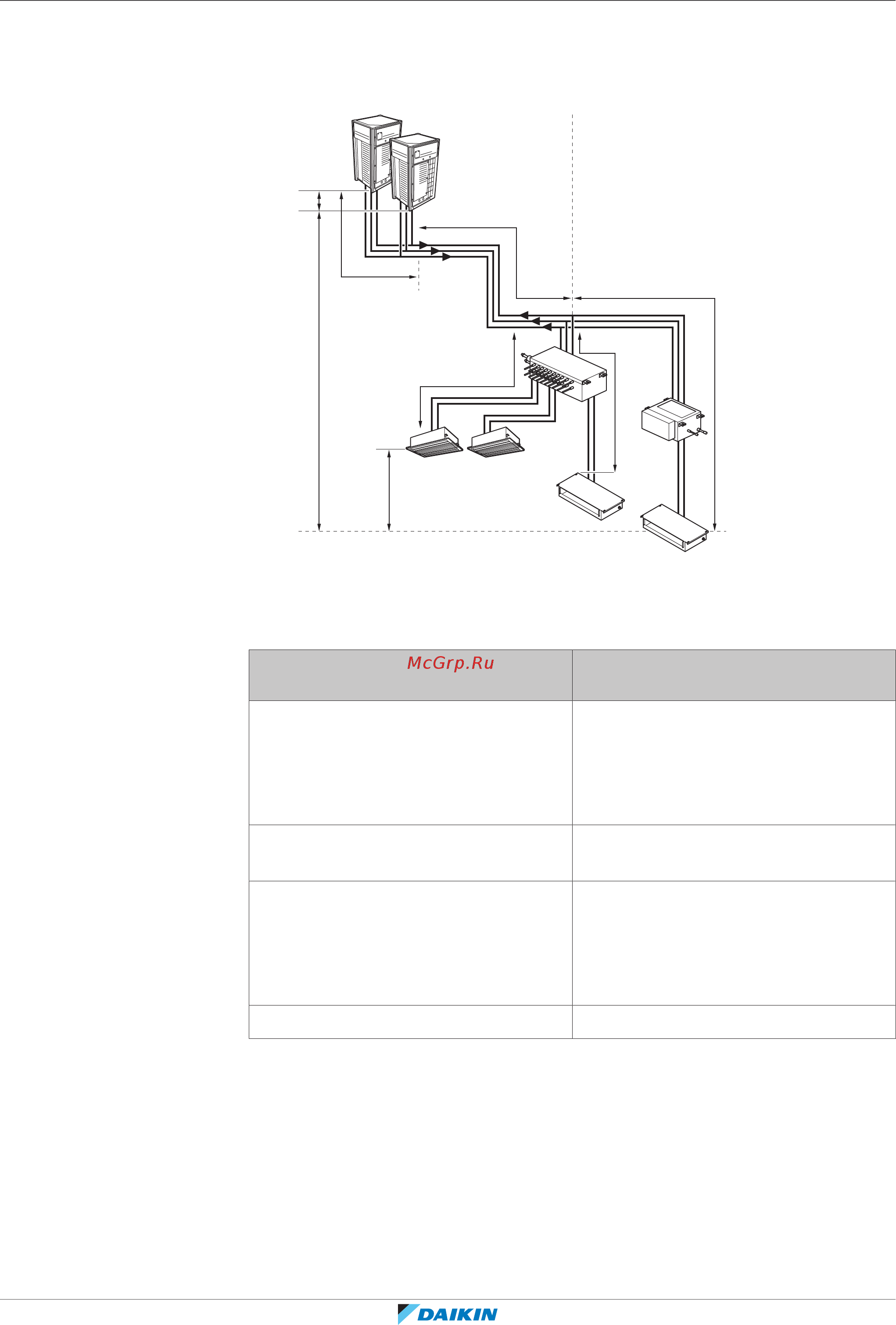 Daikin REYQ34U7Y1B [87/192] Монтаж трубопроводов
