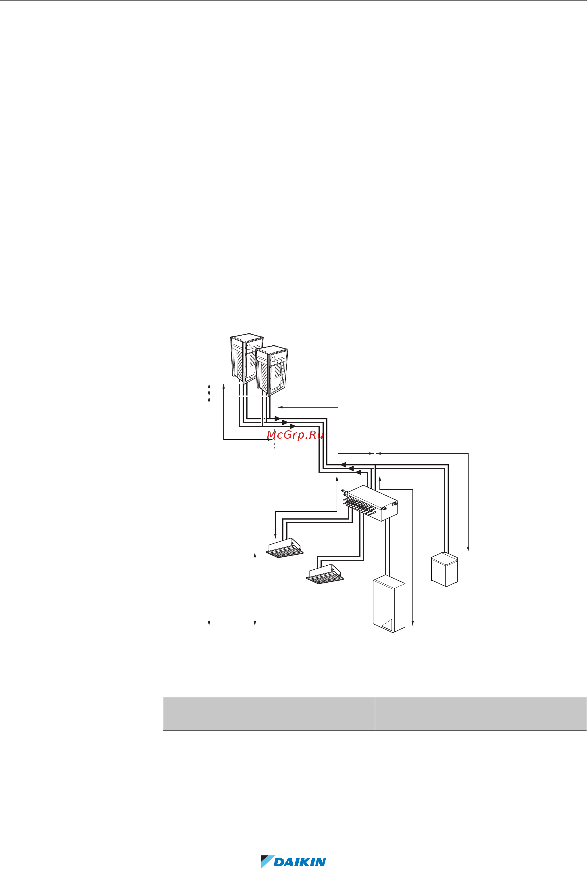 Daikin REYQ34U7Y1B [88/192] Монтаж трубопроводов